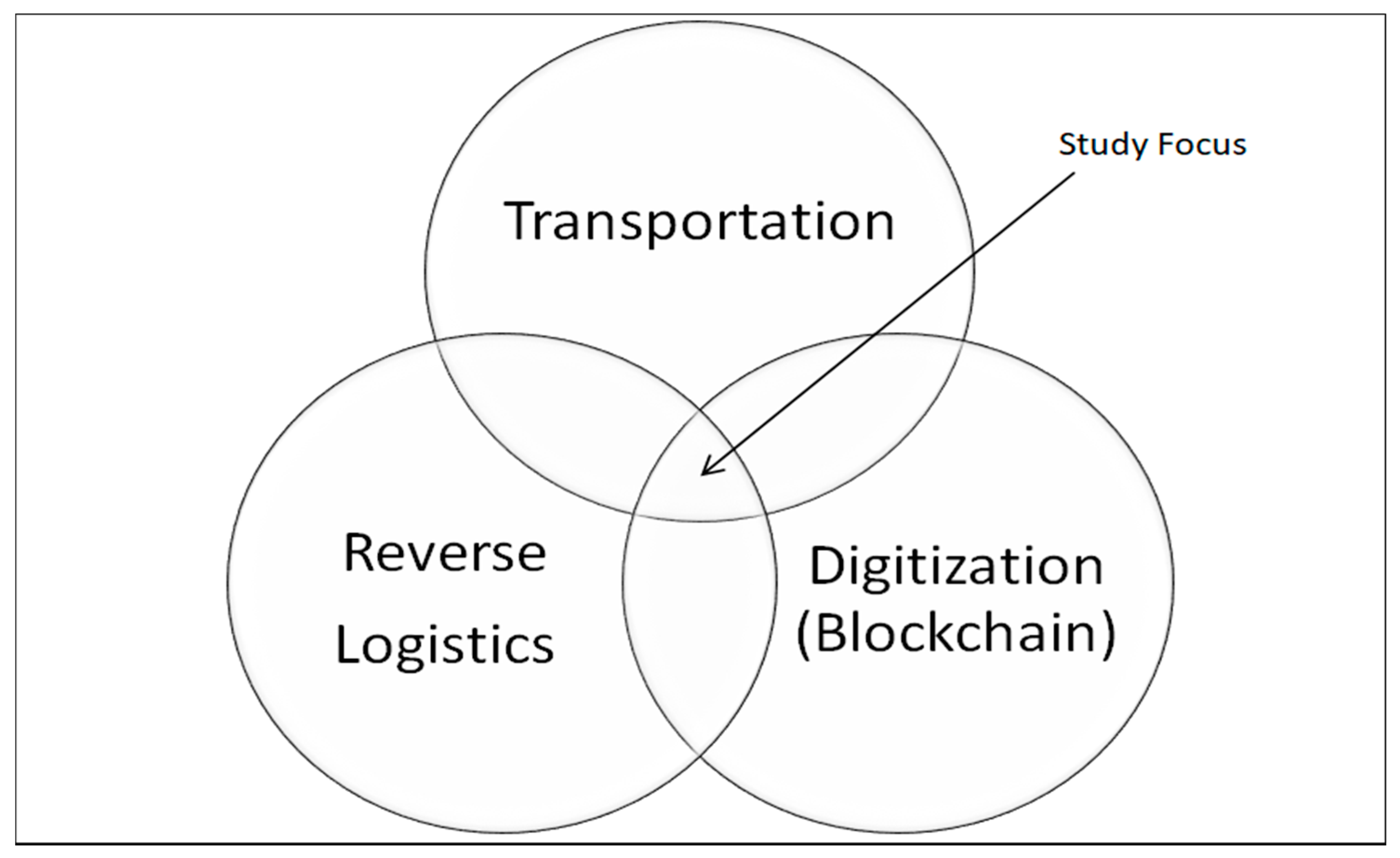 Sustainability 13 02895 g001