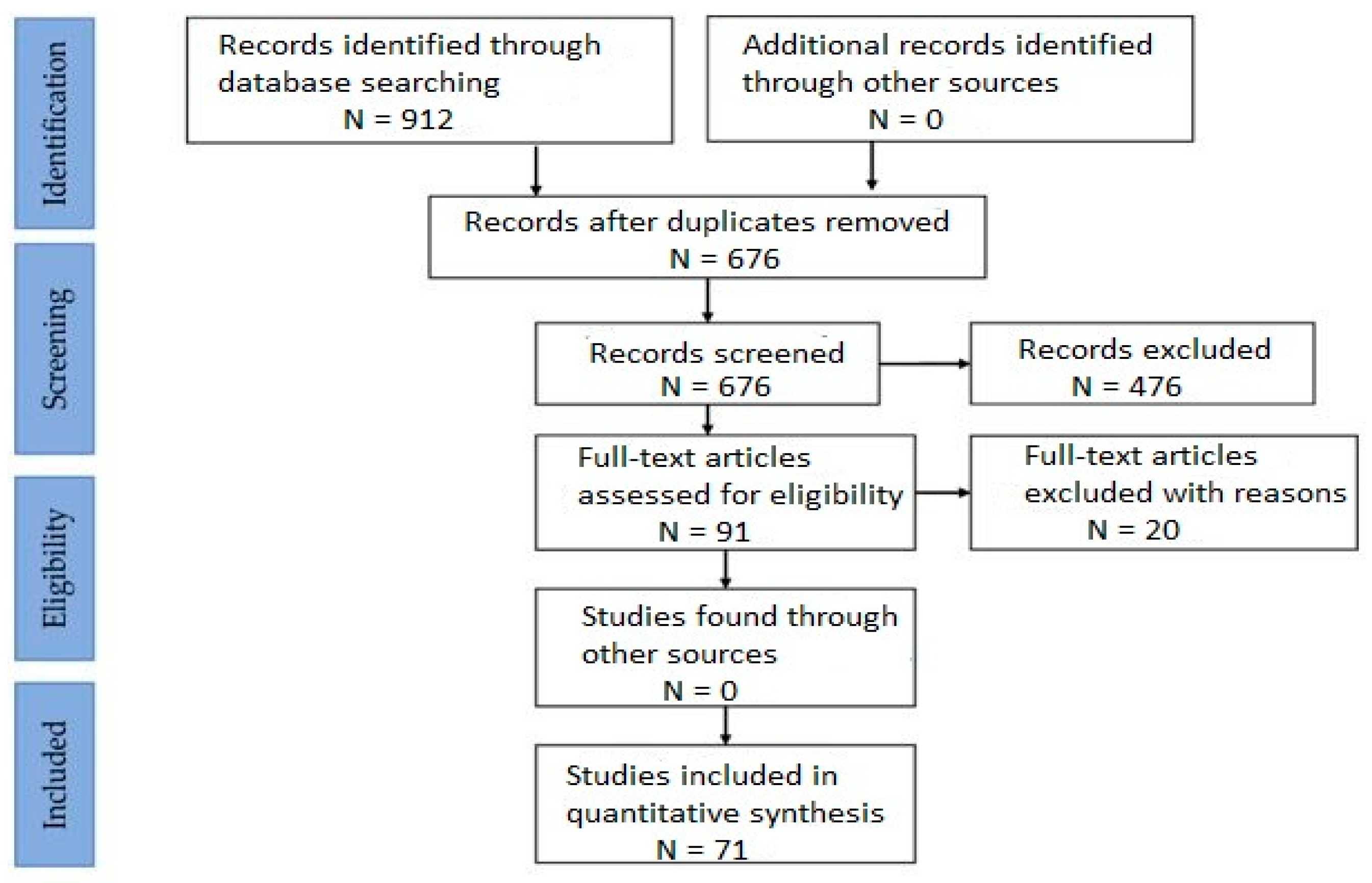 Sustainability 13 02896 g001