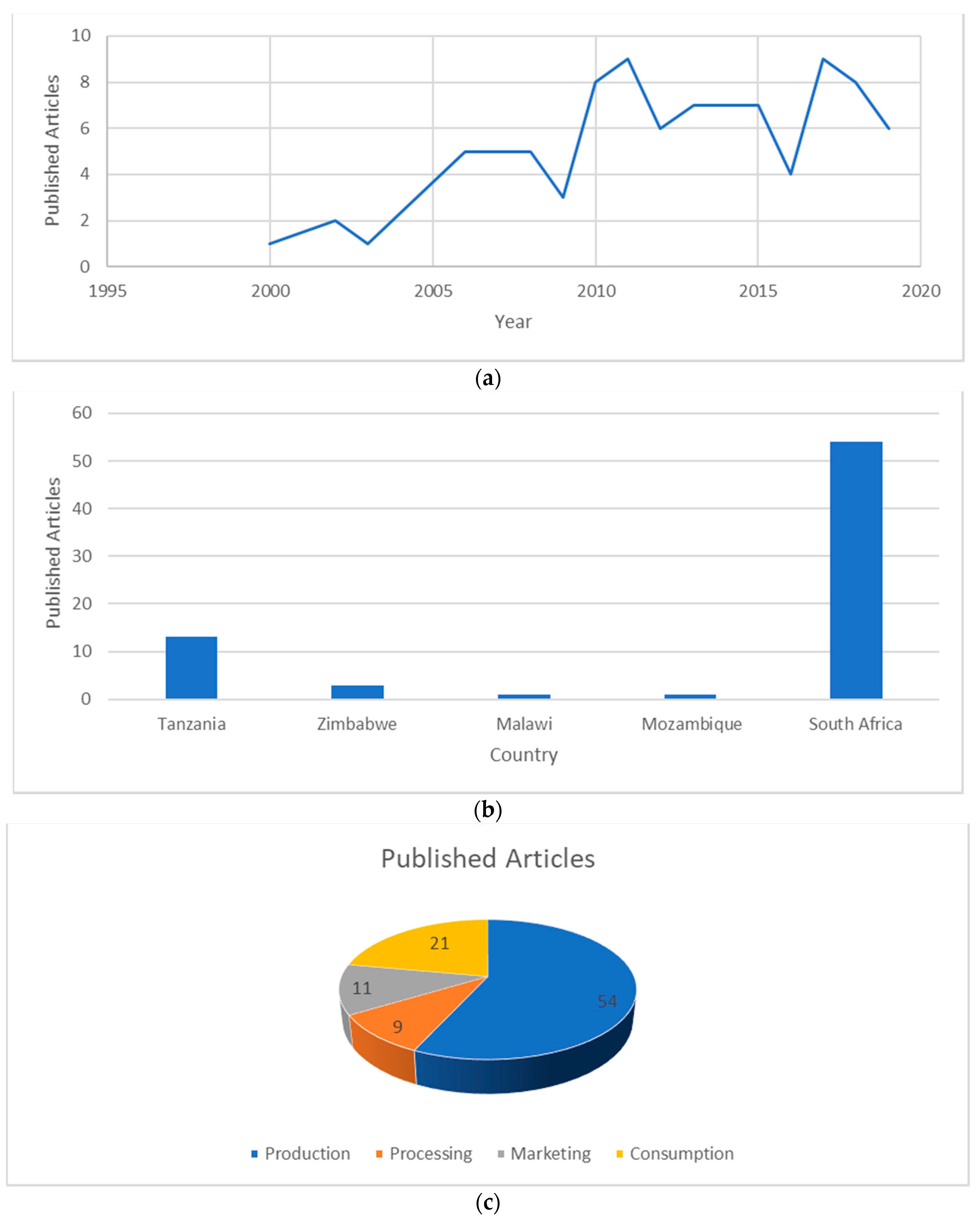 Sustainability 13 02896 g002