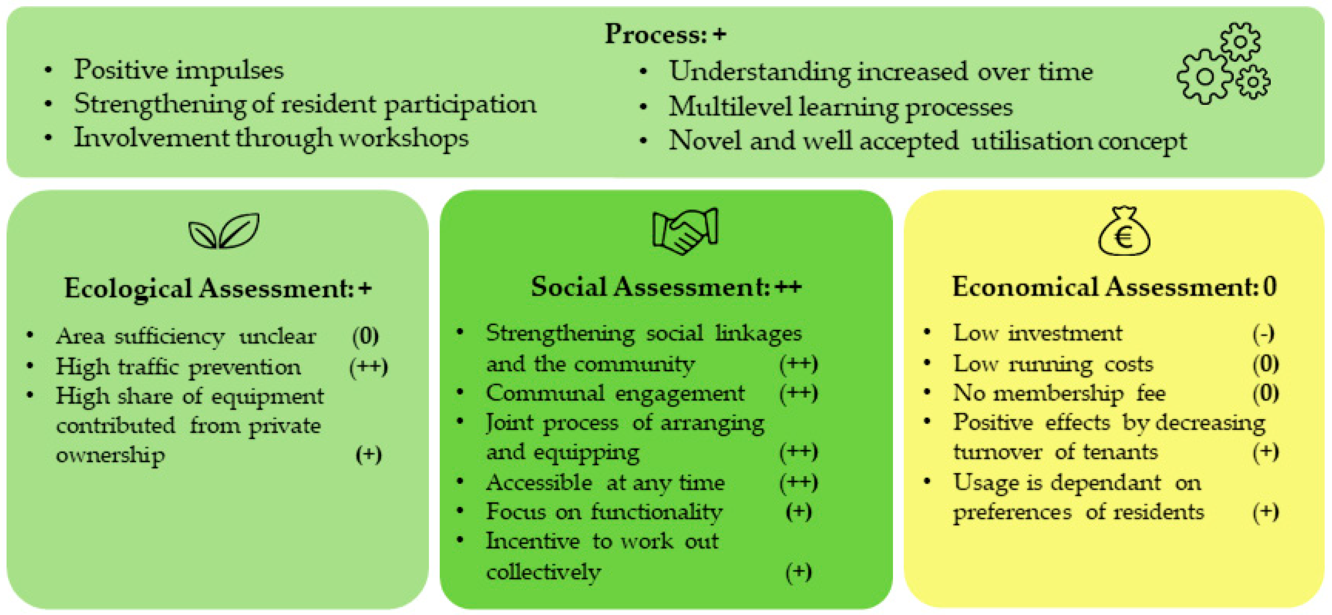 Sustainability 13 02897 g004