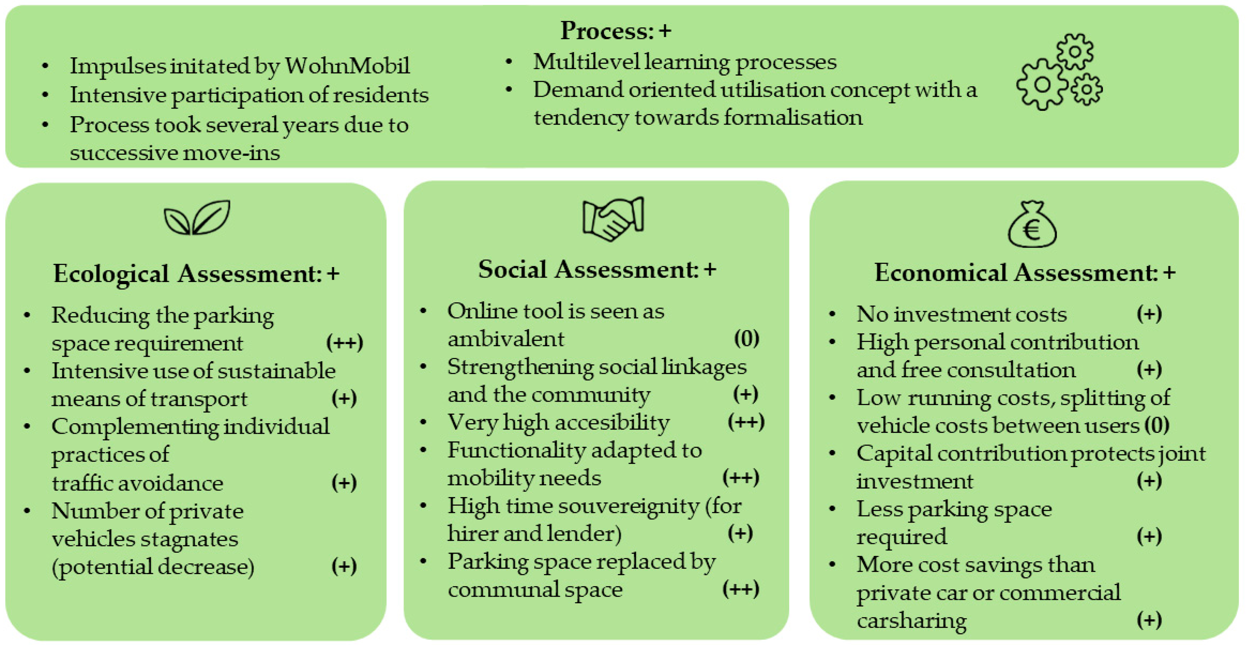 Sustainability 13 02897 g005