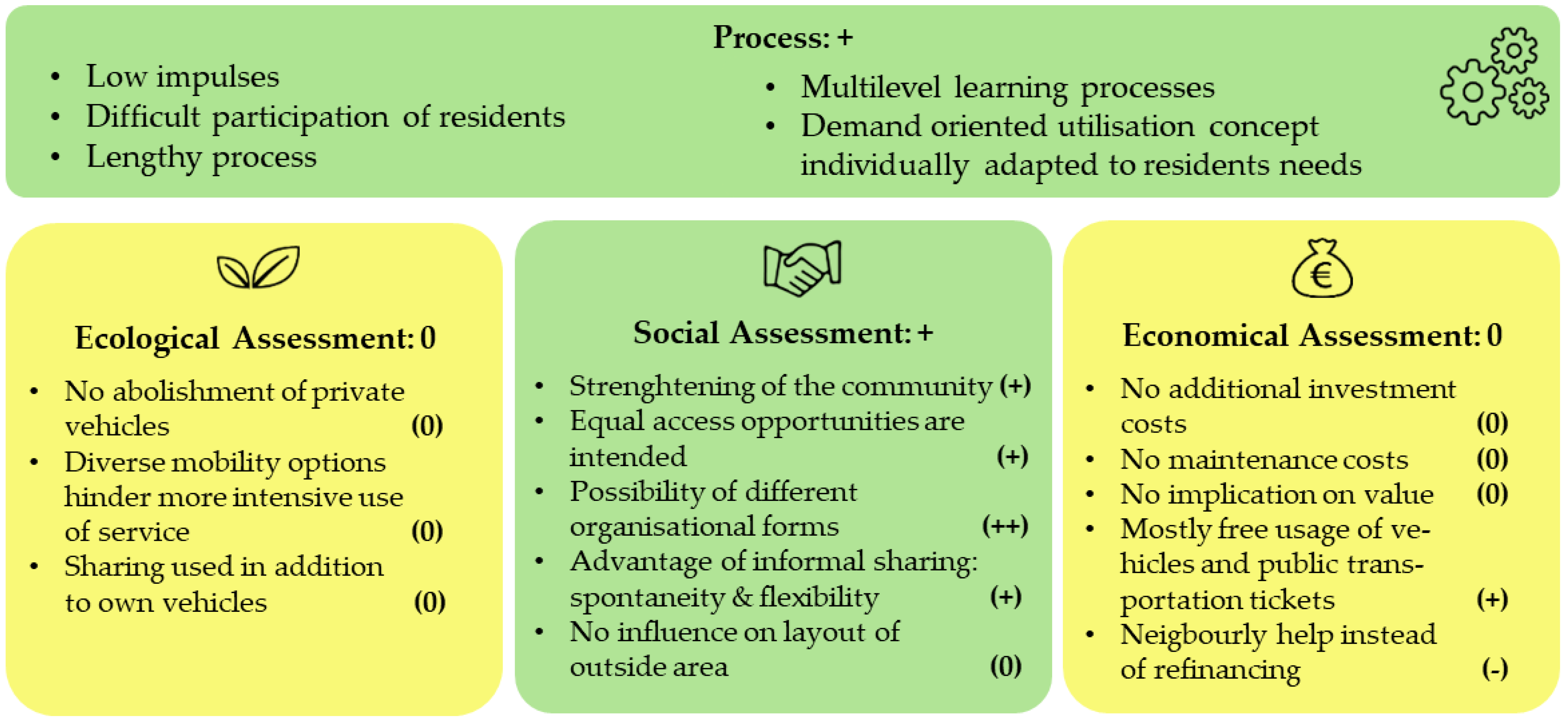 Sustainability 13 02897 g006