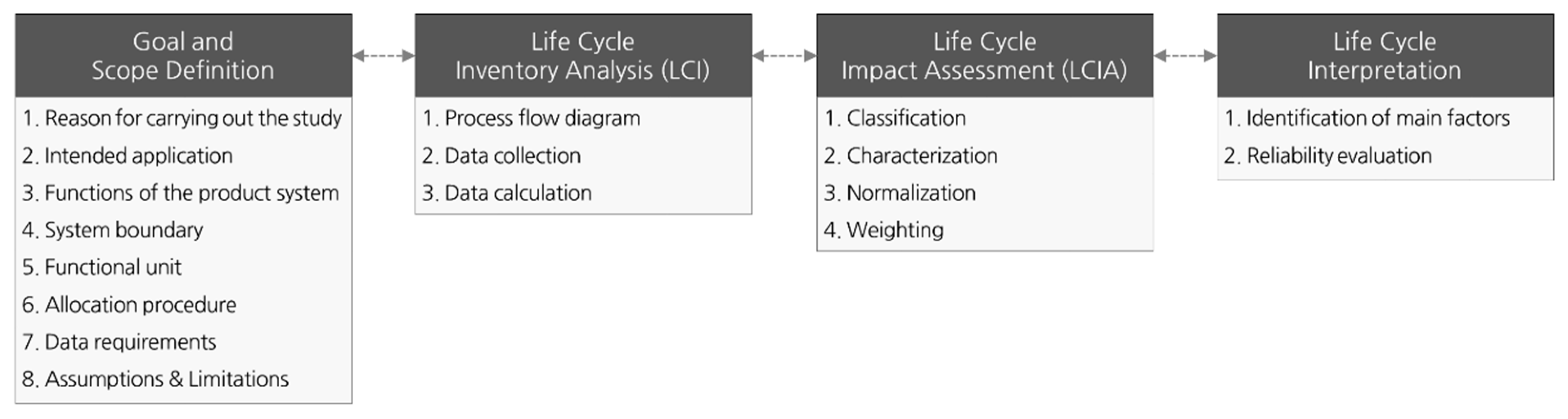 Sustainability 13 02898 g001