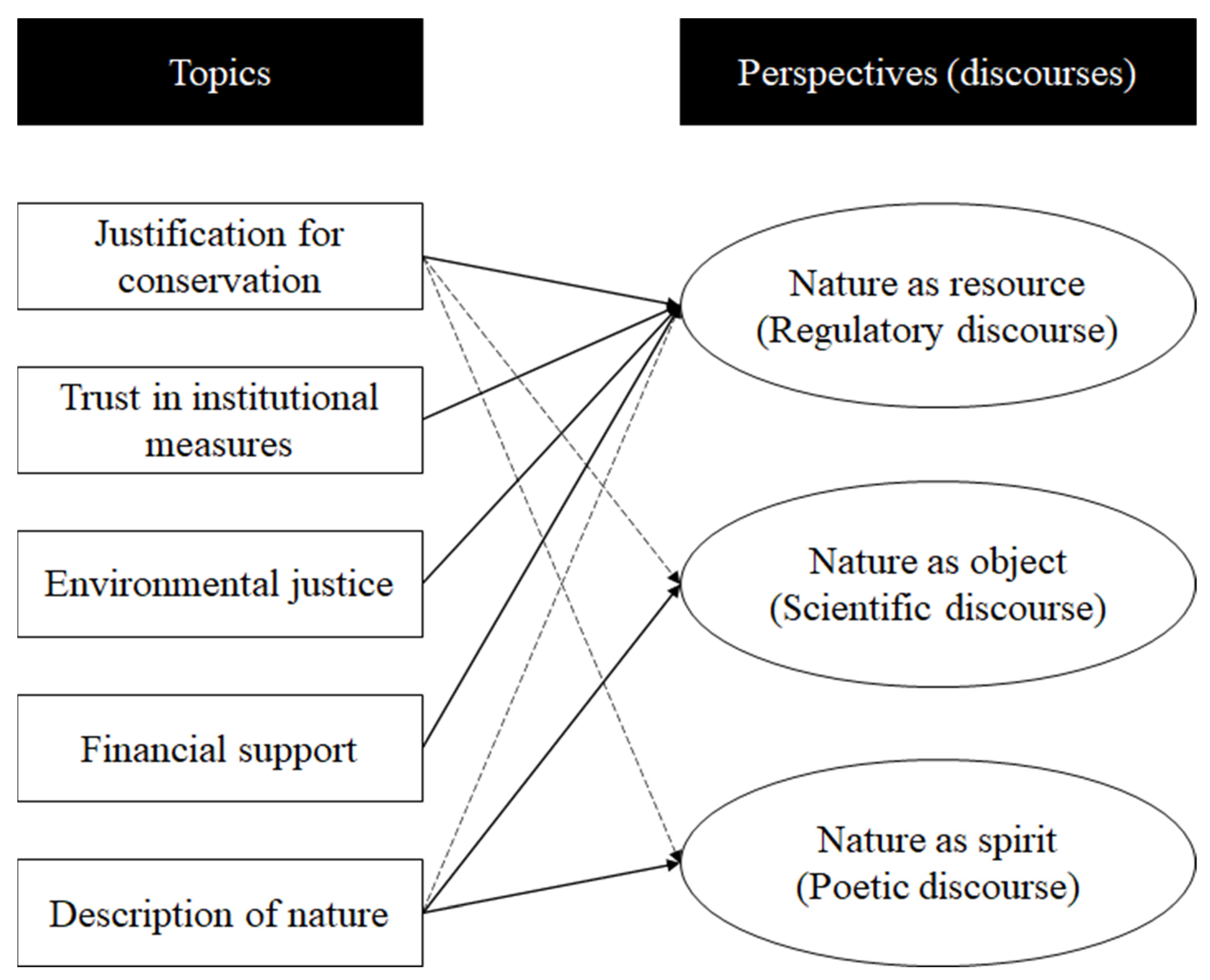 Sustainability 13 02899 g001