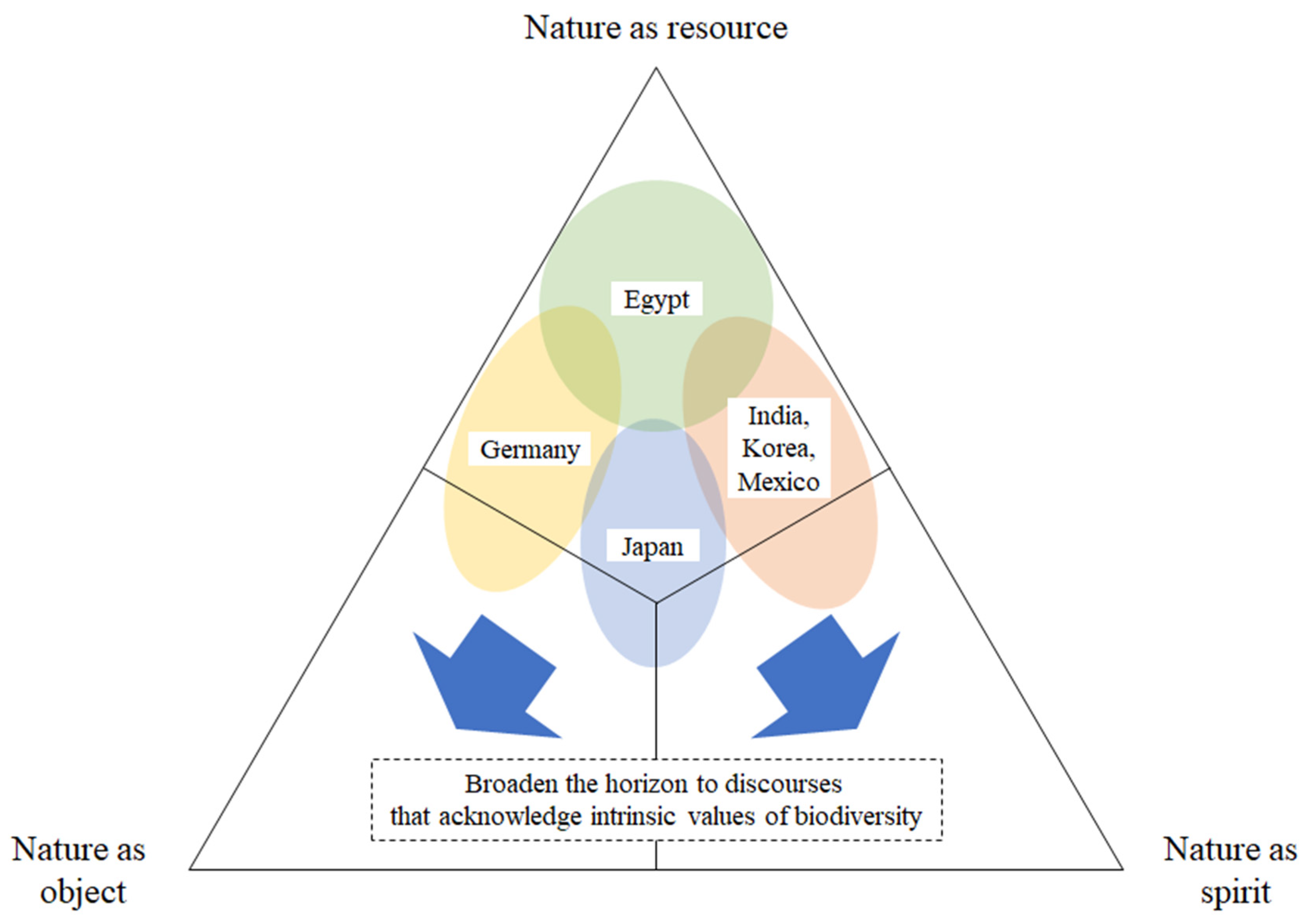 Sustainability 13 02899 g002