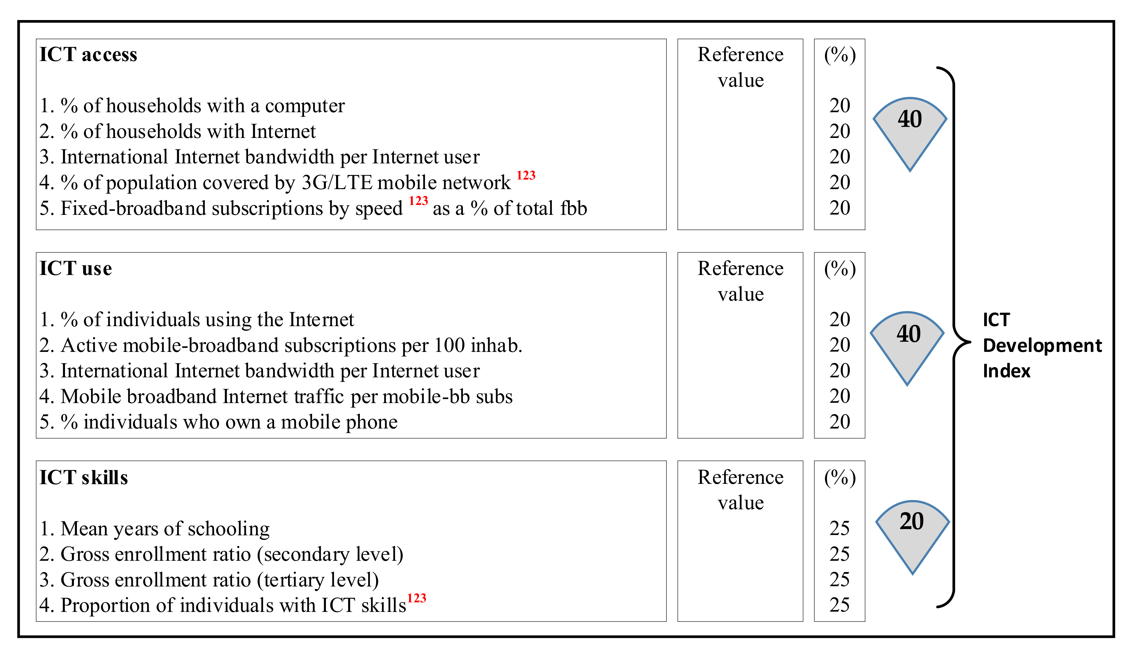 Sustainability 13 02903 g003