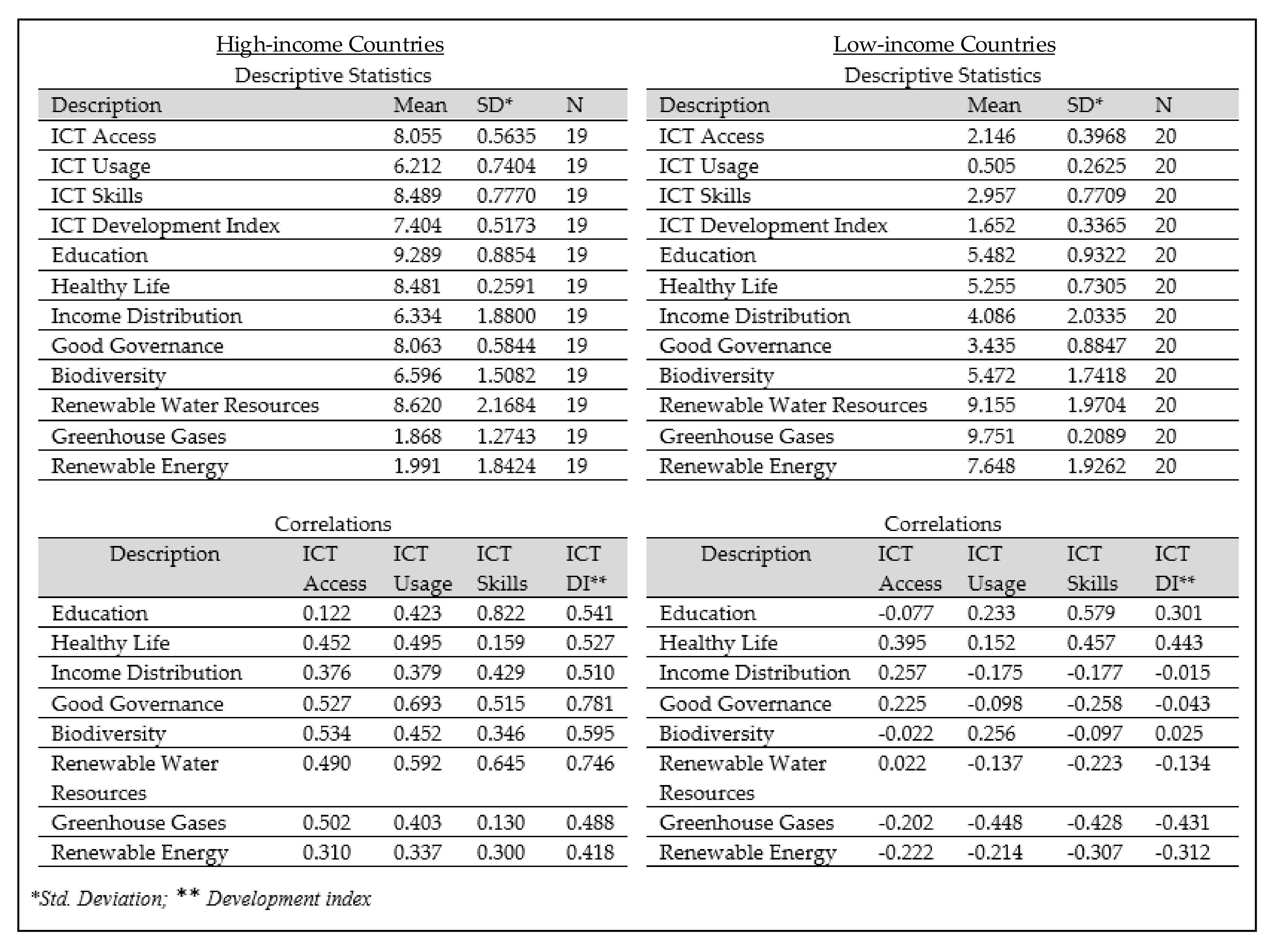 Sustainability 13 02903 g005