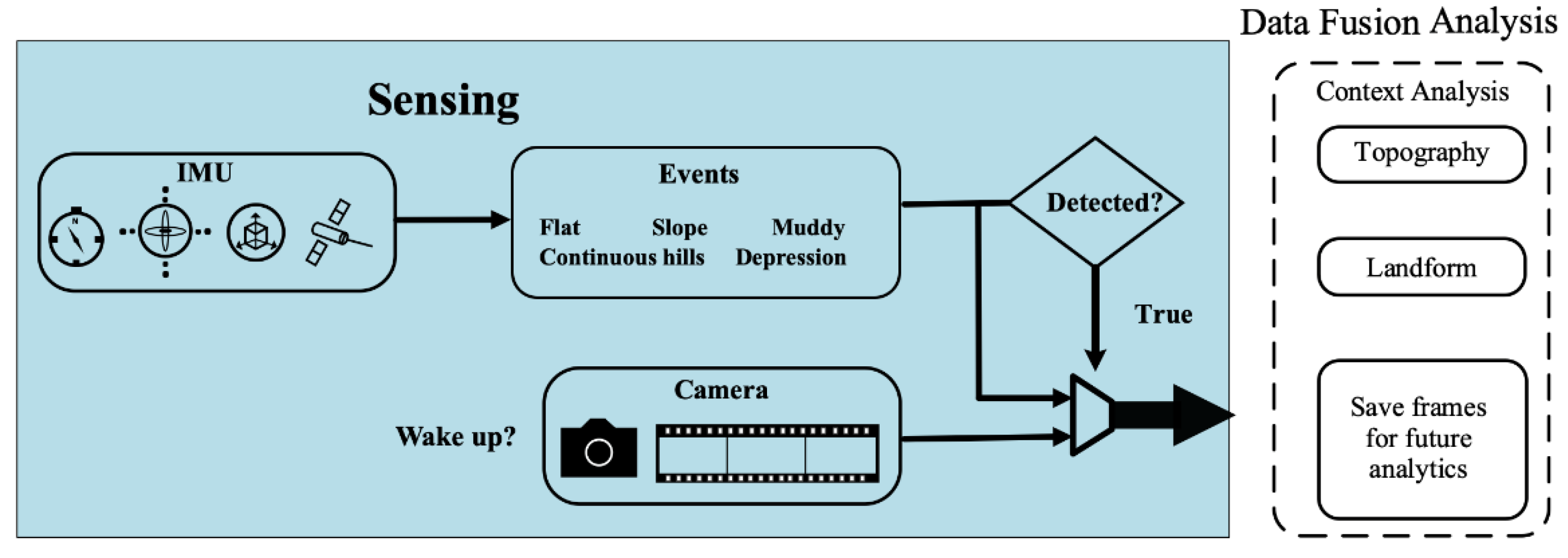 Sustainability 13 02905 g001