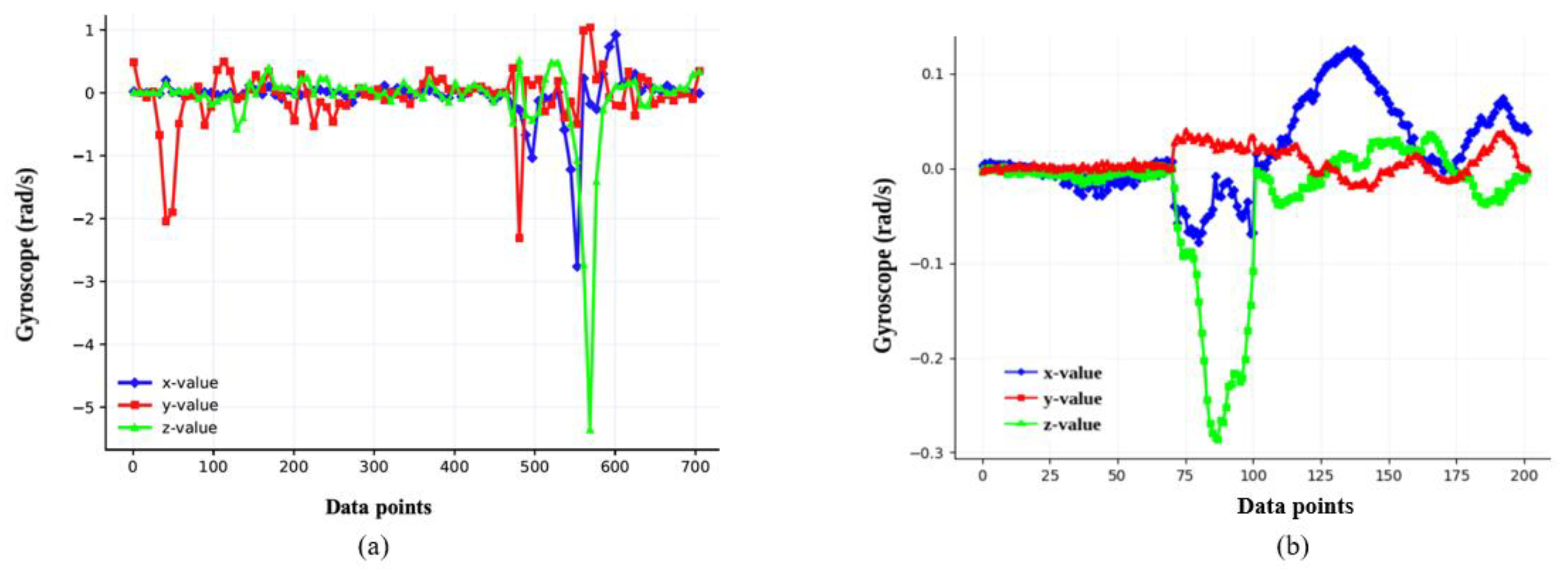 Sustainability 13 02905 g005