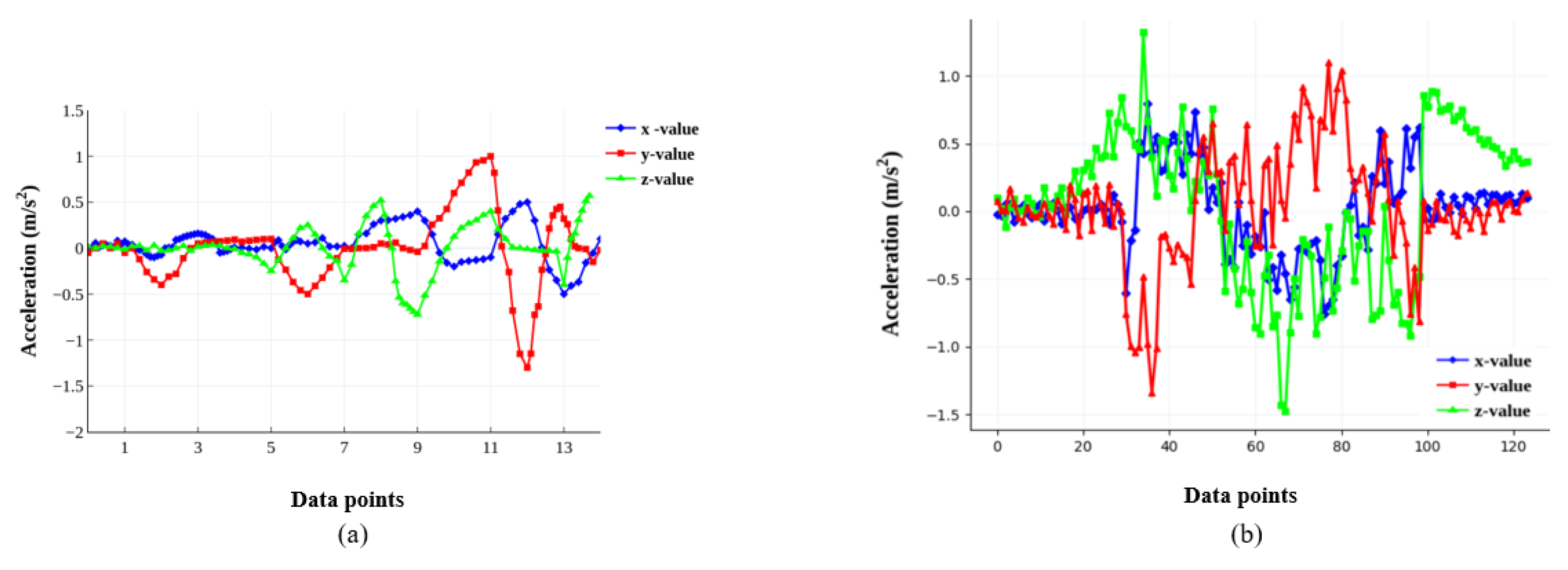Sustainability 13 02905 g009