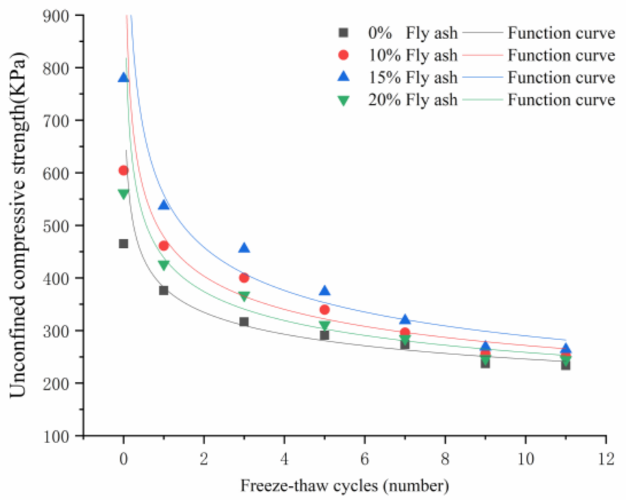Sustainability 13 02908 g003