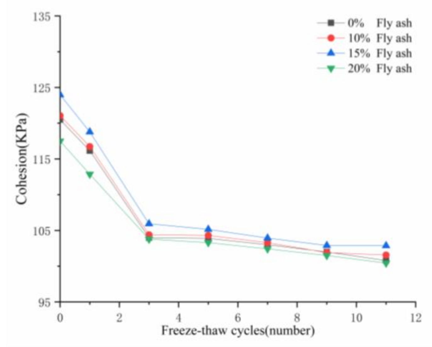 Sustainability 13 02908 g009