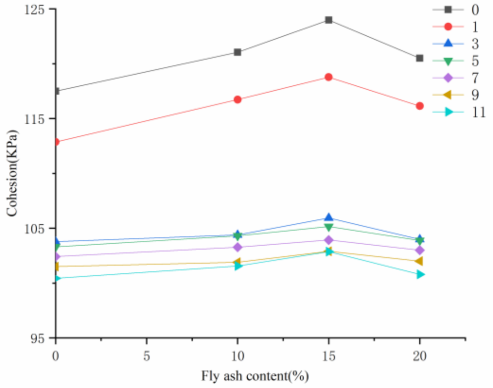 Sustainability 13 02908 g011