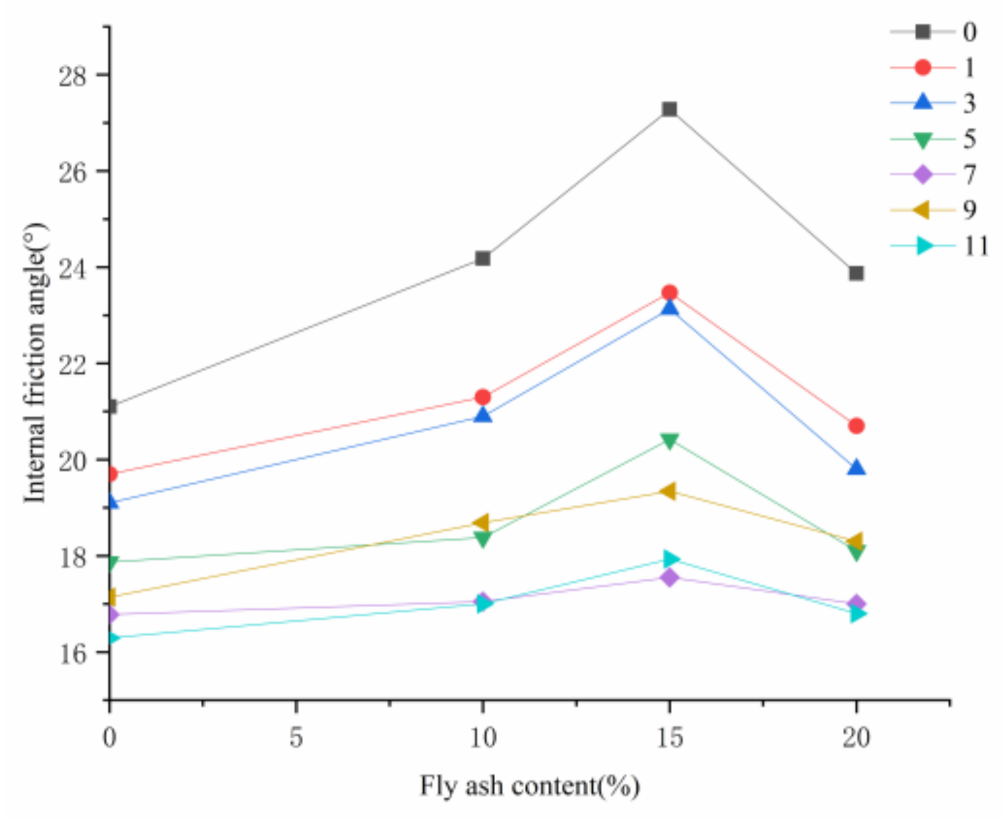 Sustainability 13 02908 g012