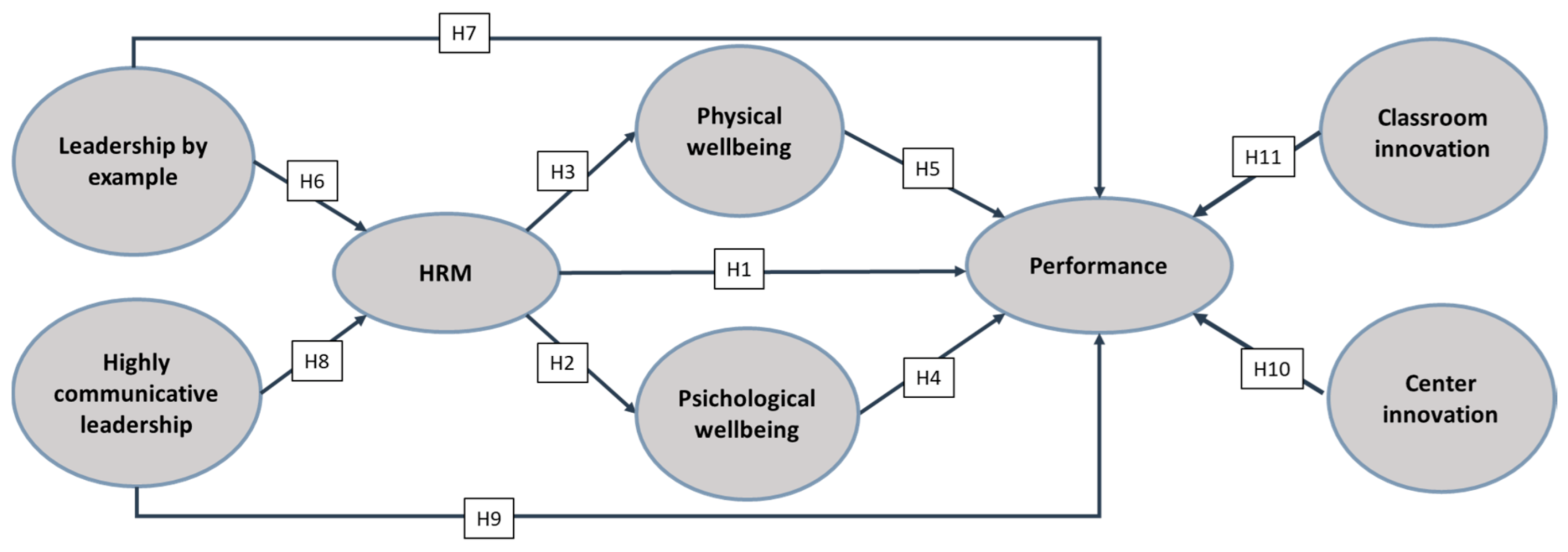 Sustainability 13 02909 g001 Sustainability 13 02909 g001