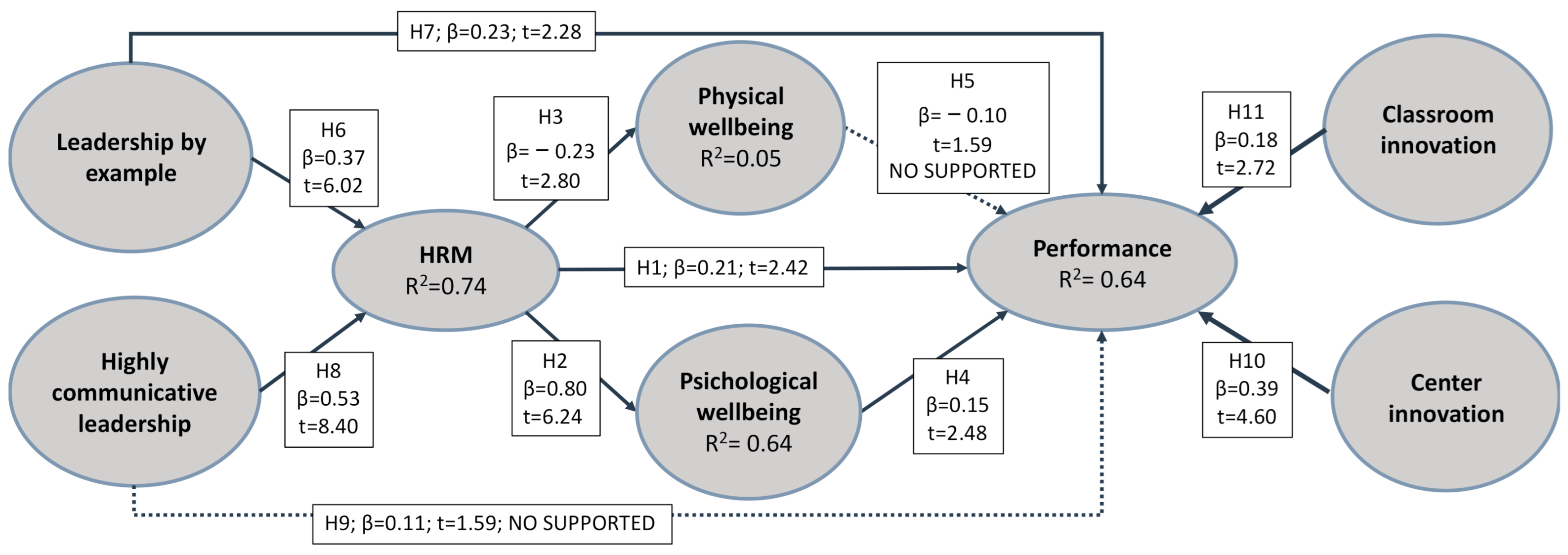 Sustainability 13 02909 g002 Sustainability 13 02909 g002