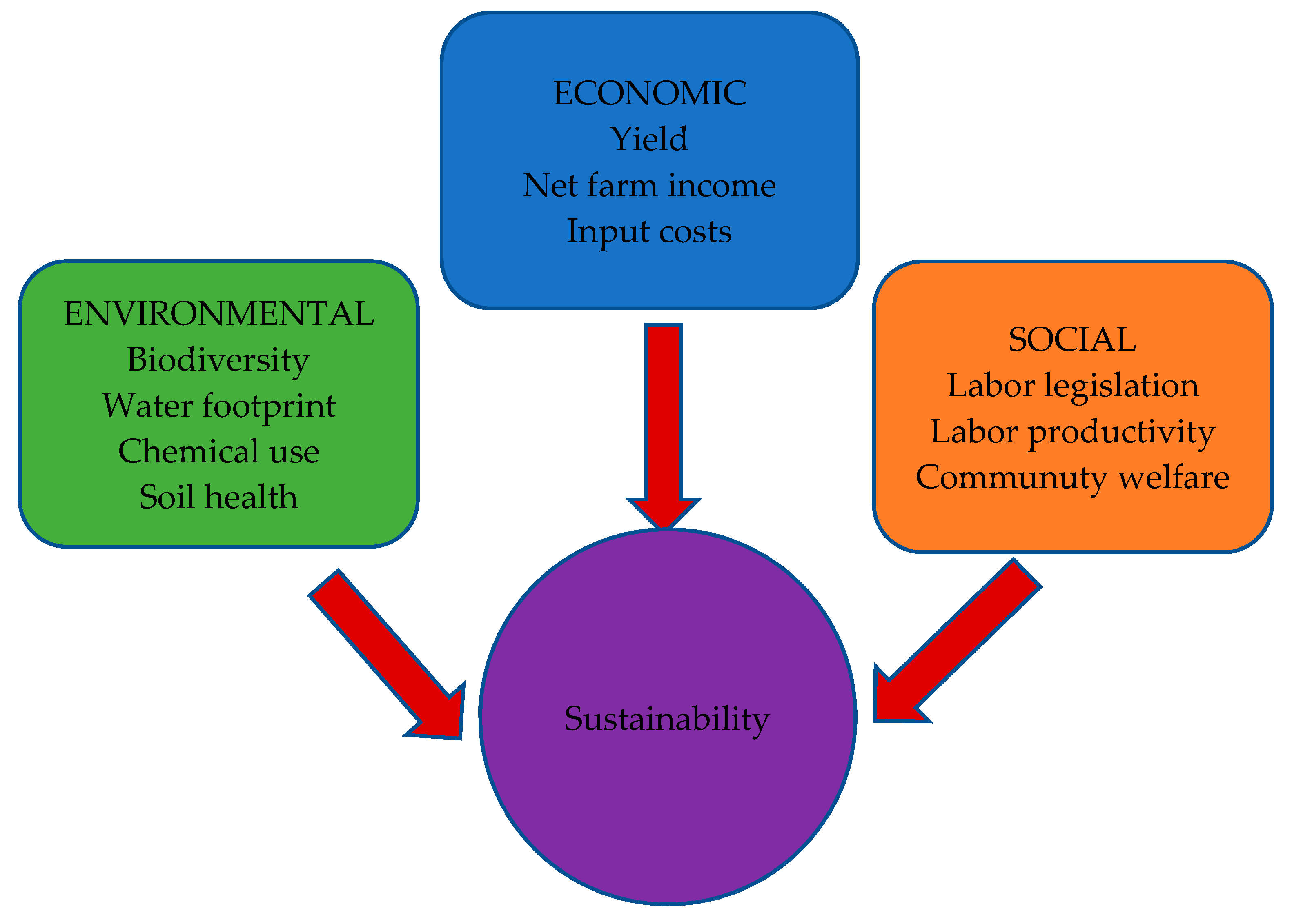 Sustainability 13 02910 g006 Sustainability 13 02910 g006