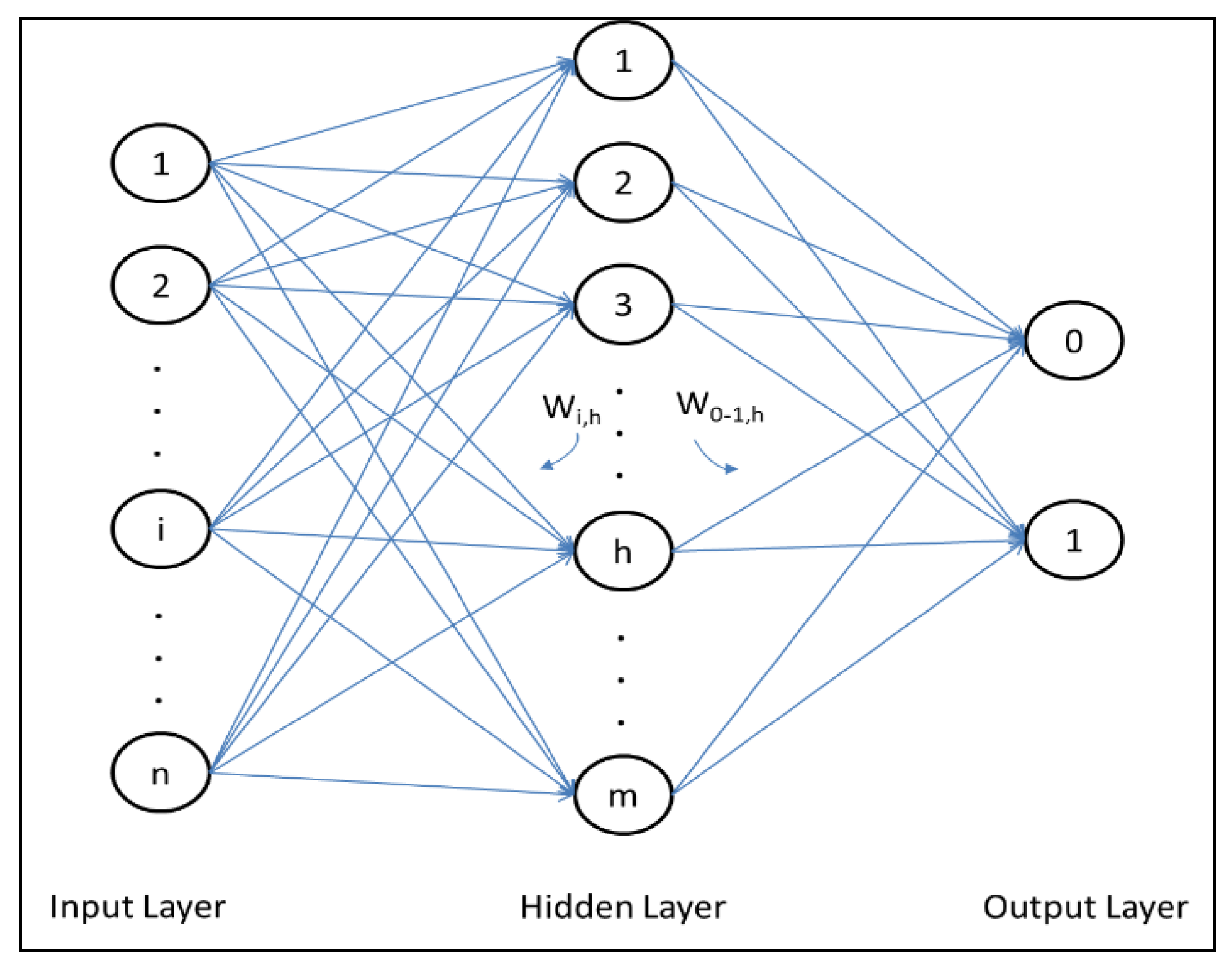 Sustainability 13 02911 g001