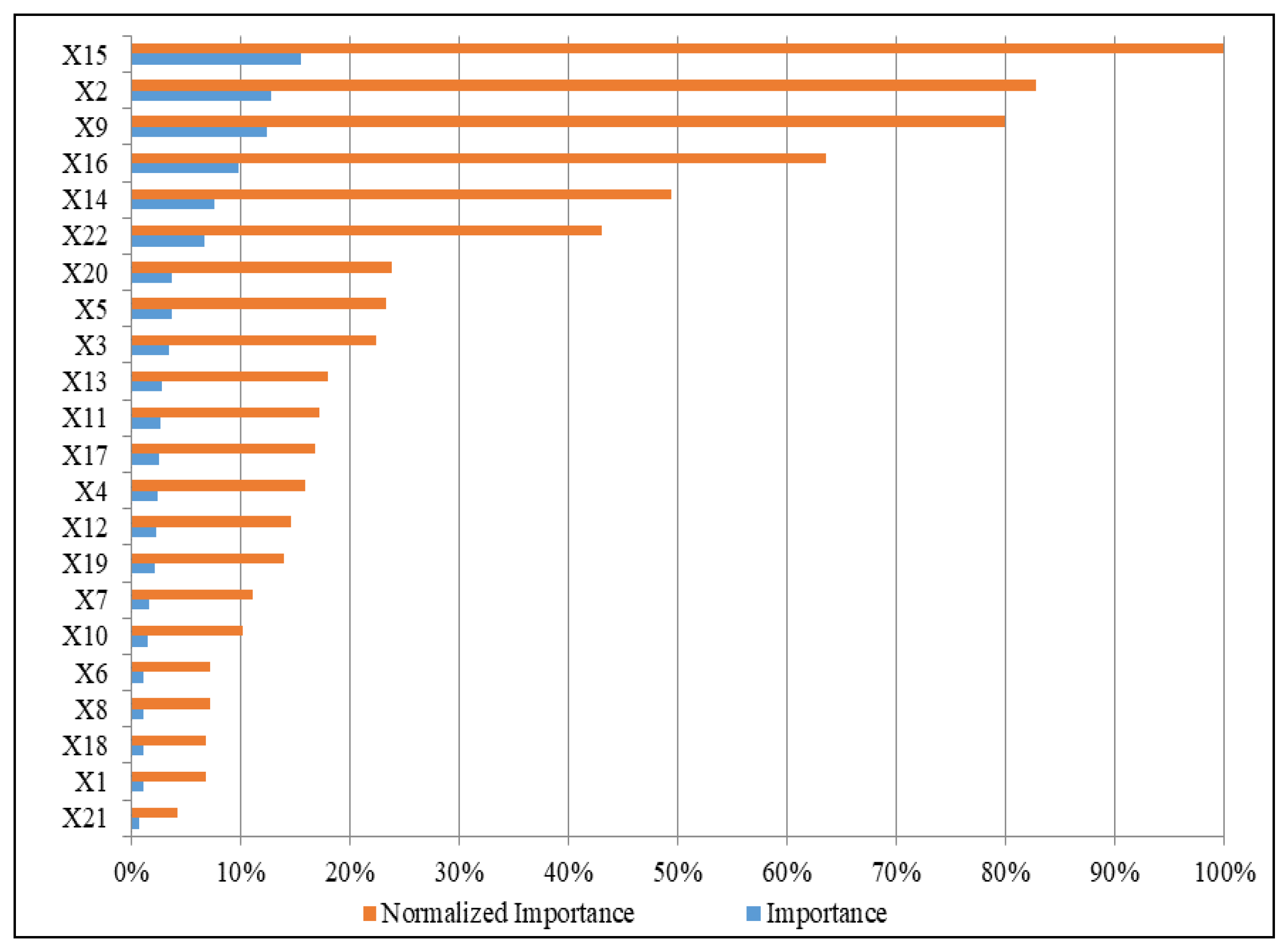 Sustainability 13 02911 g002