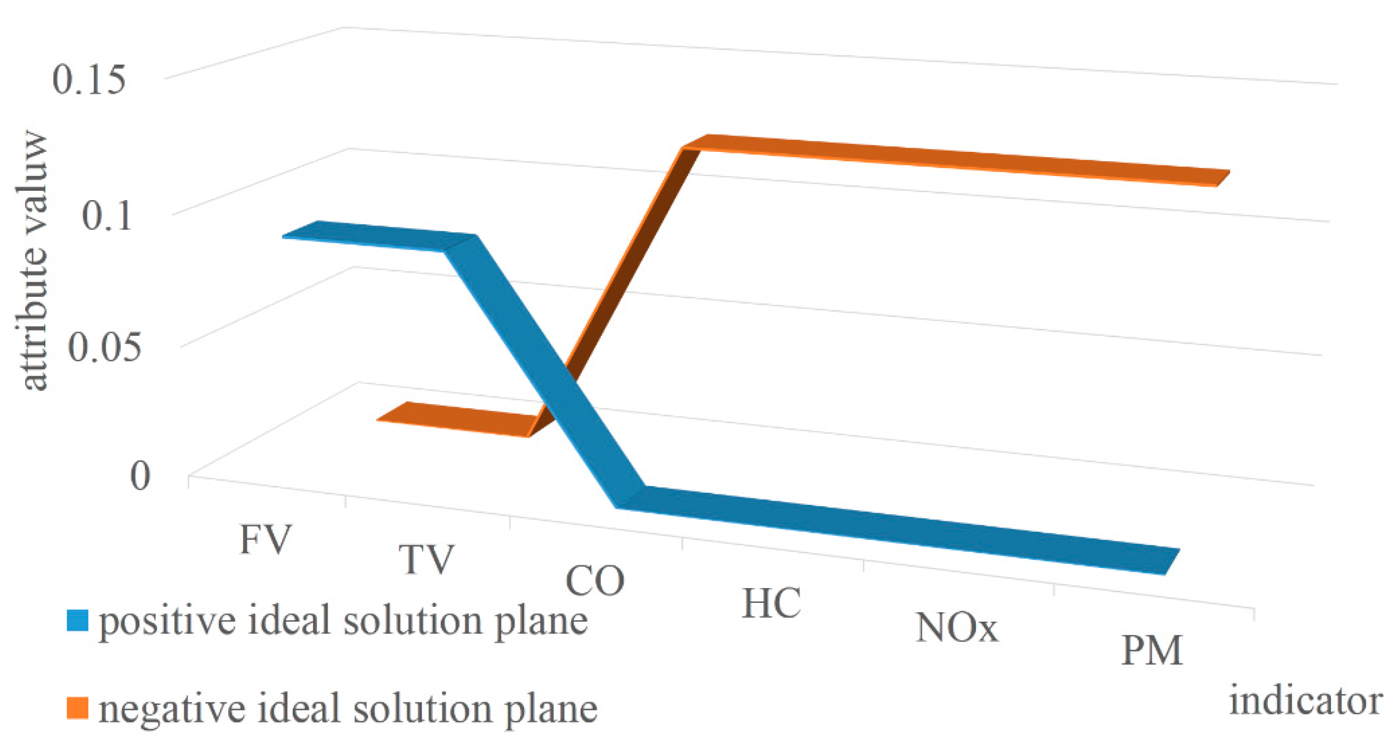 Sustainability 13 02913 g002