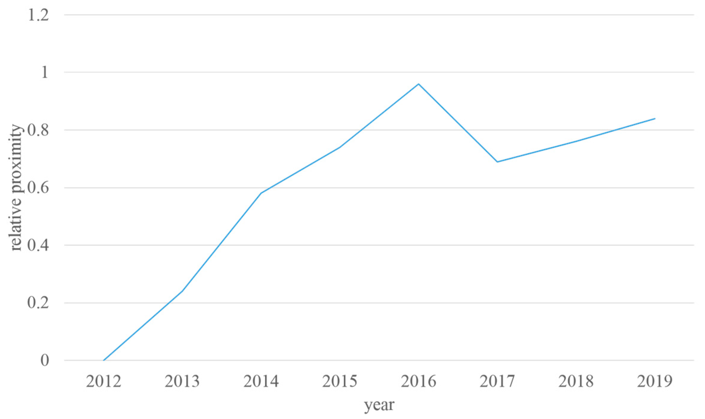Sustainability 13 02913 g003