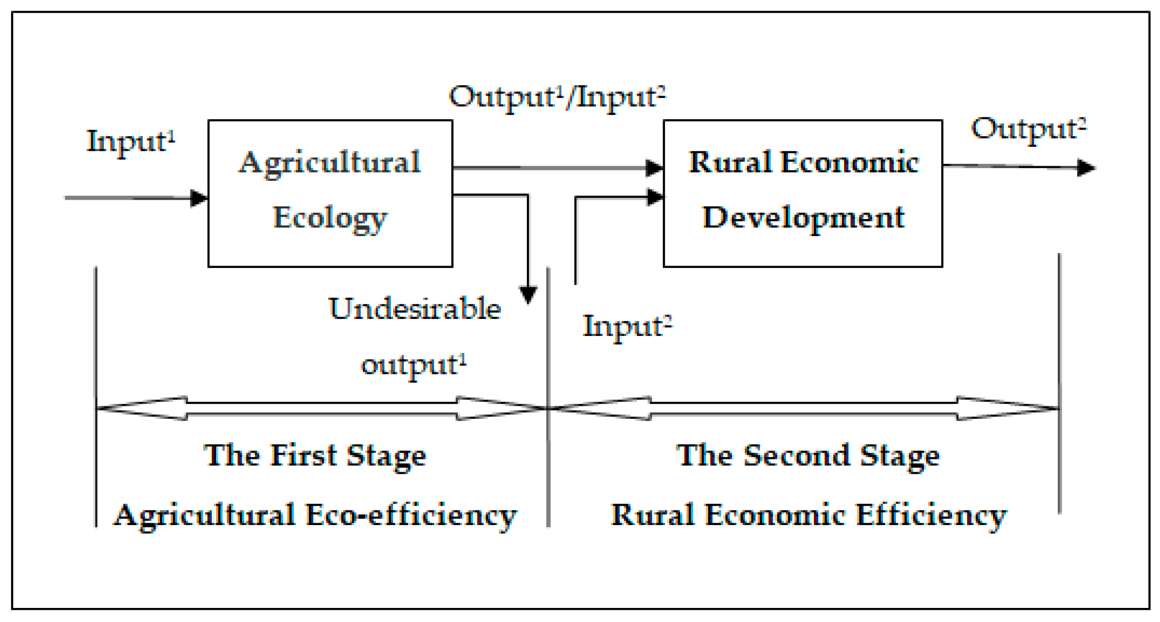 Sustainability 13 02914 g004