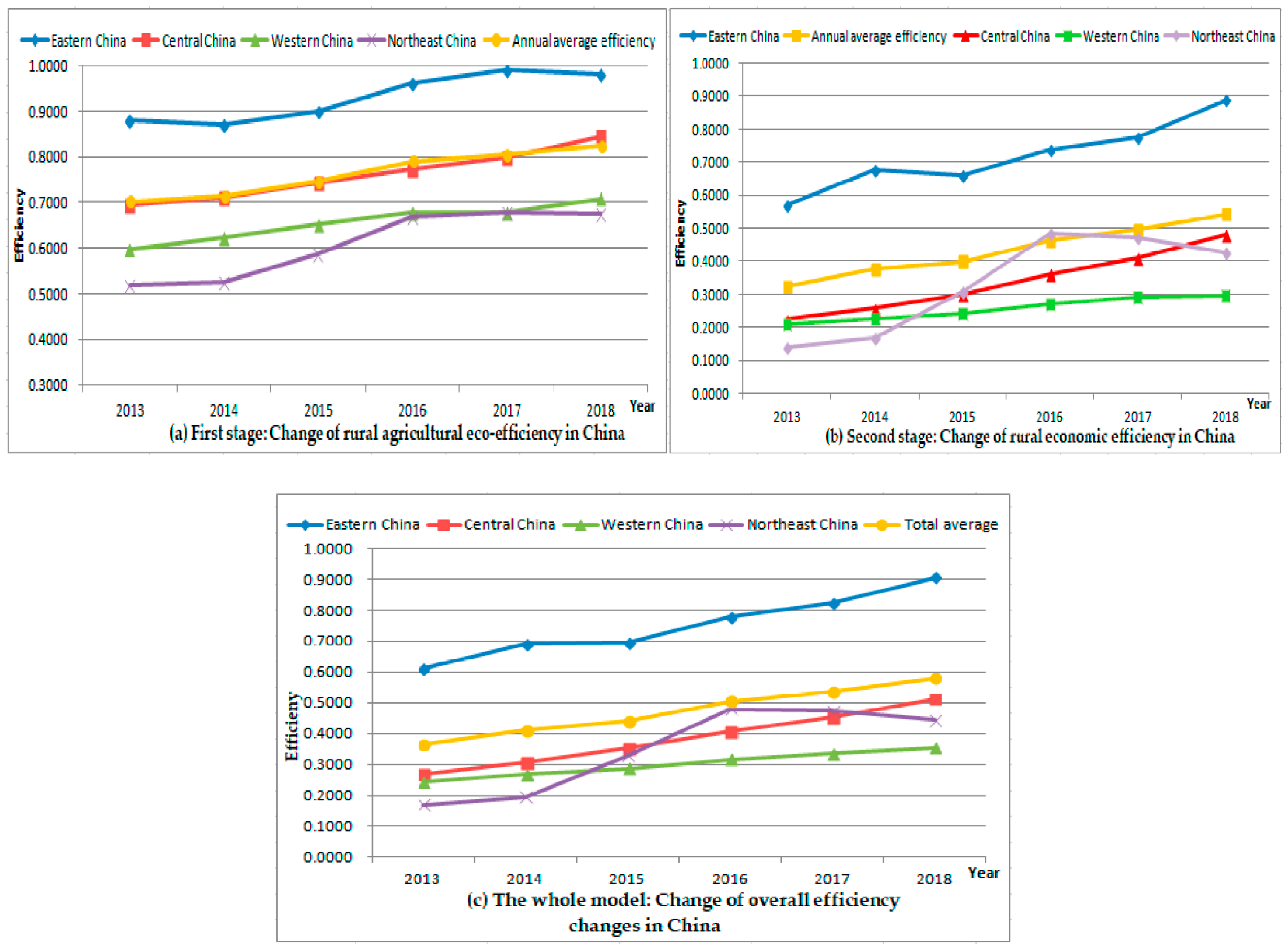 Sustainability 13 02914 g005