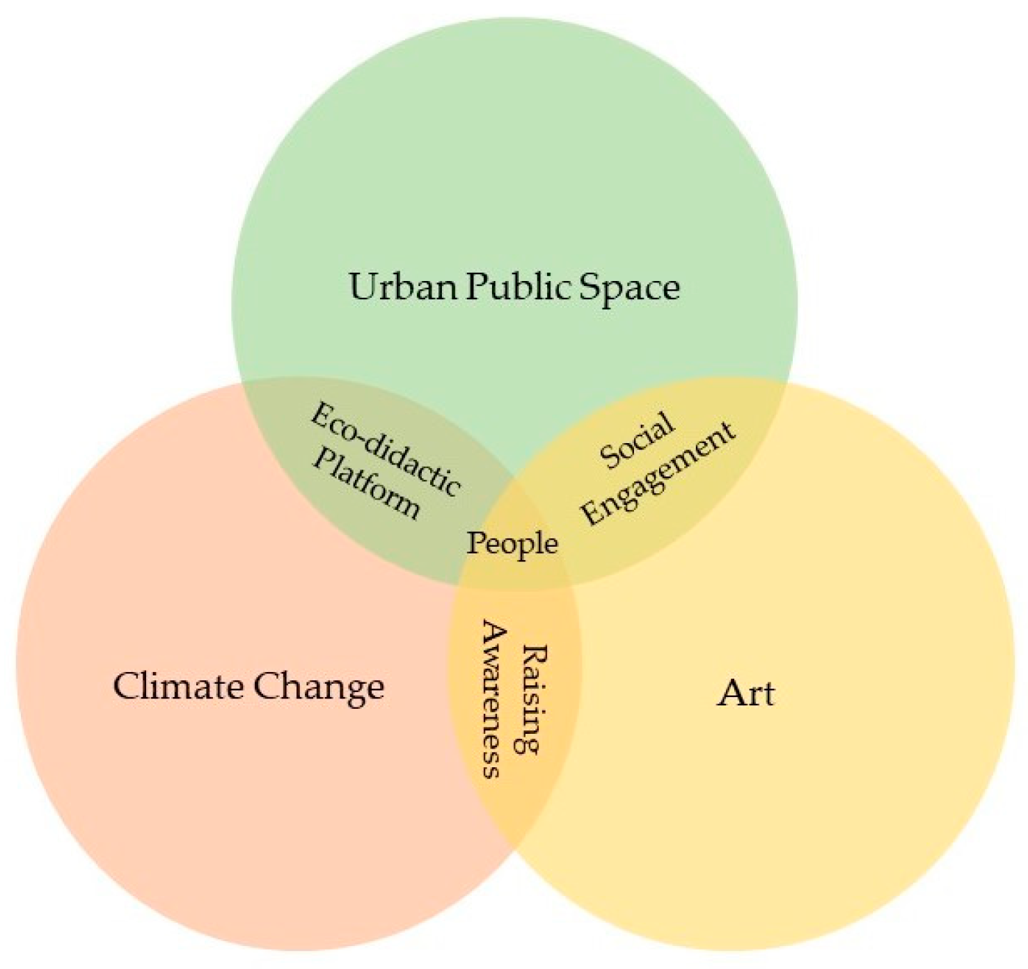 Sustainability 13 02915 g006