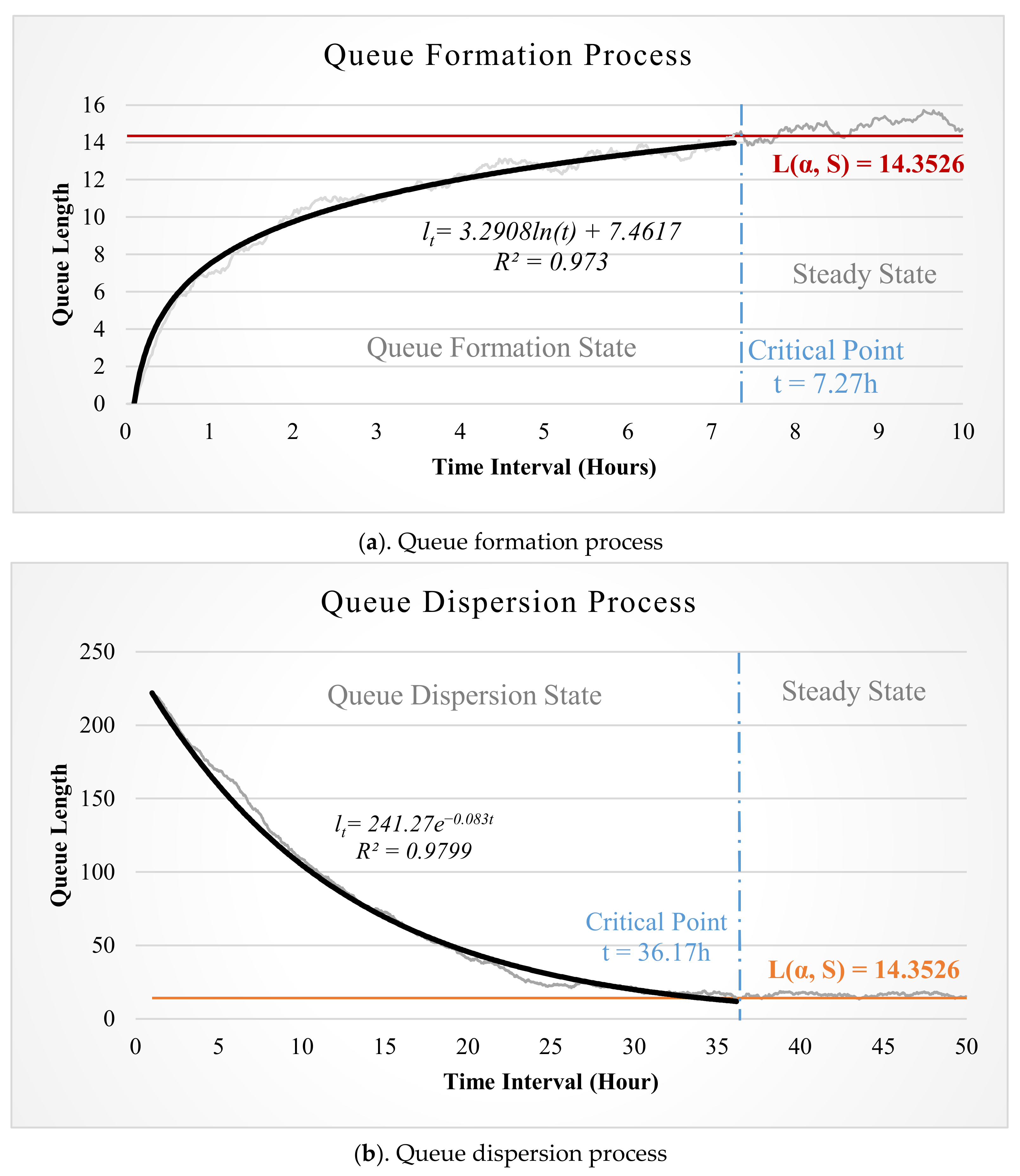 Sustainability 13 02917 g002