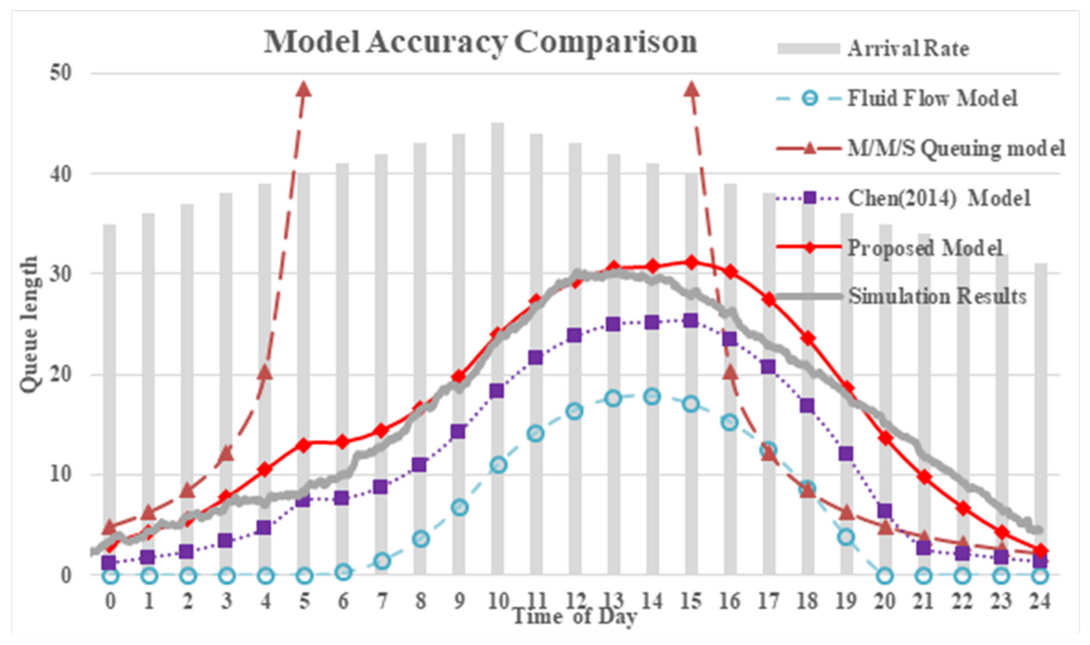 Sustainability 13 02917 g004