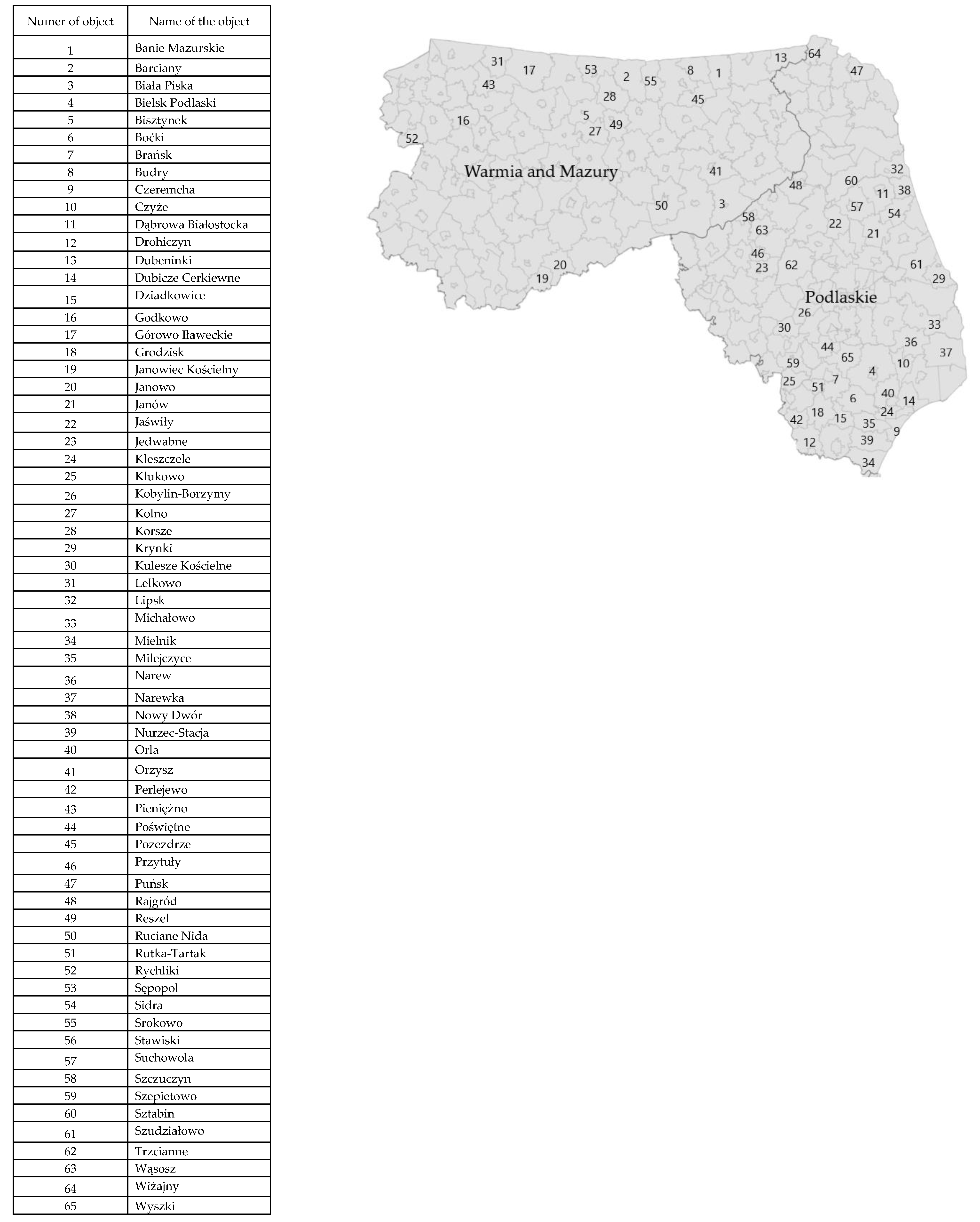 Sustainability 13 02929 i001