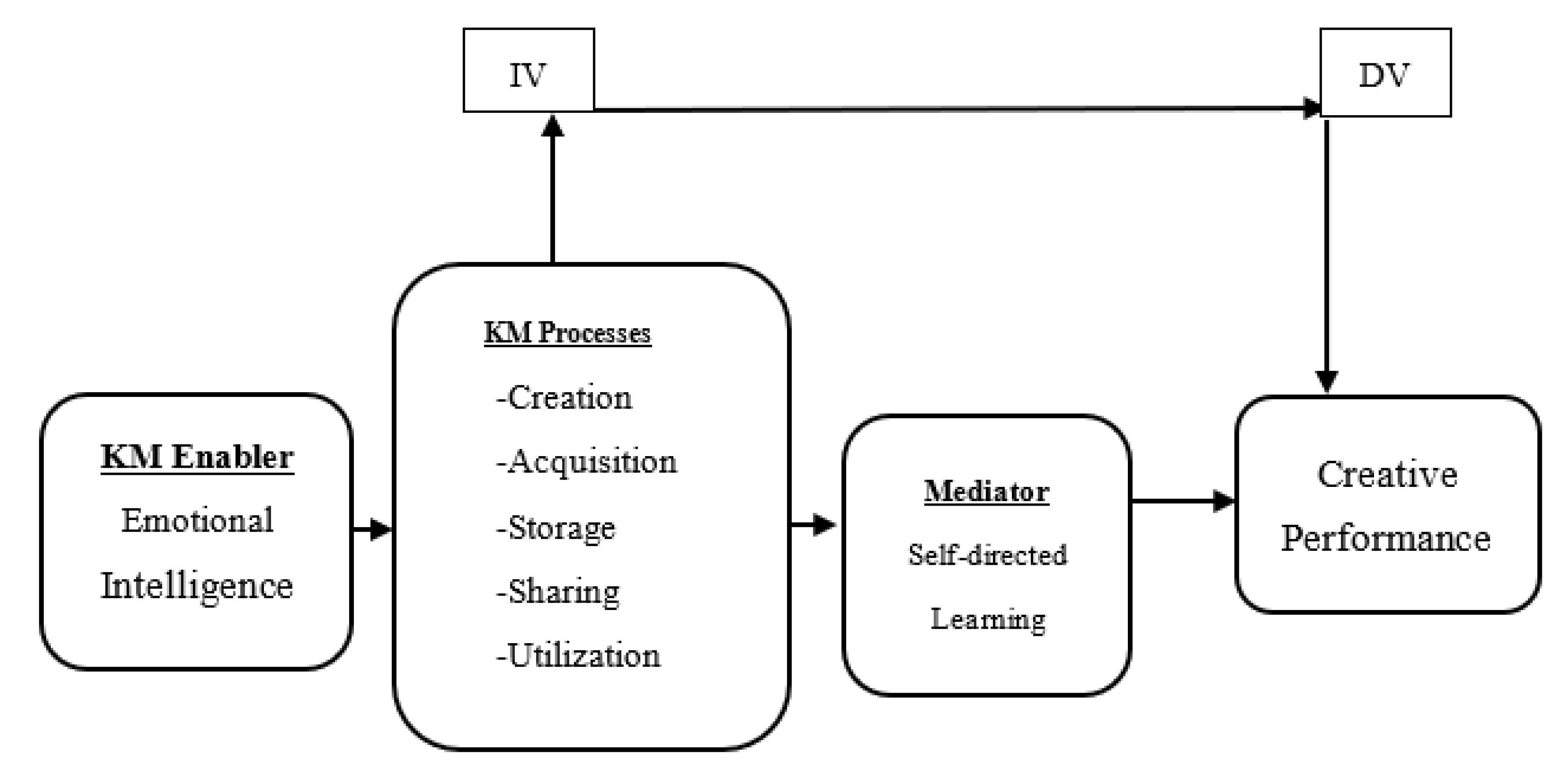 Sustainability 13 02933 g001