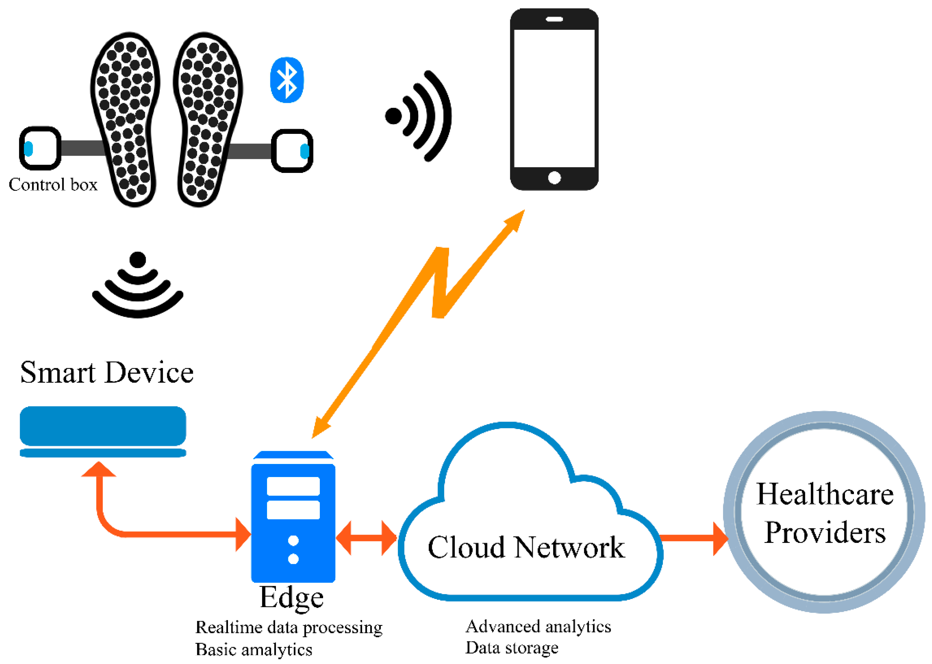 Sustainability 13 02934 g001 Sustainability 13 02934 g001