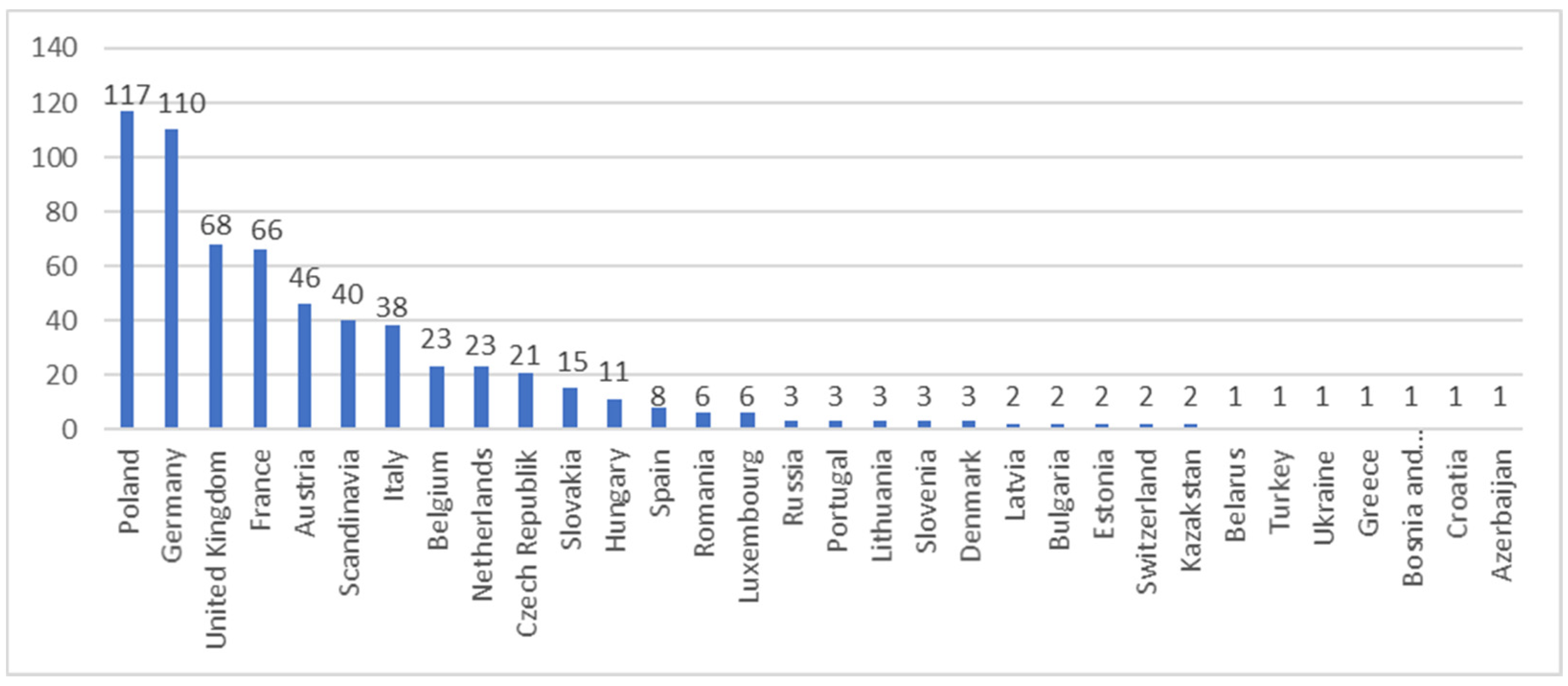 Sustainability 13 02935 g004