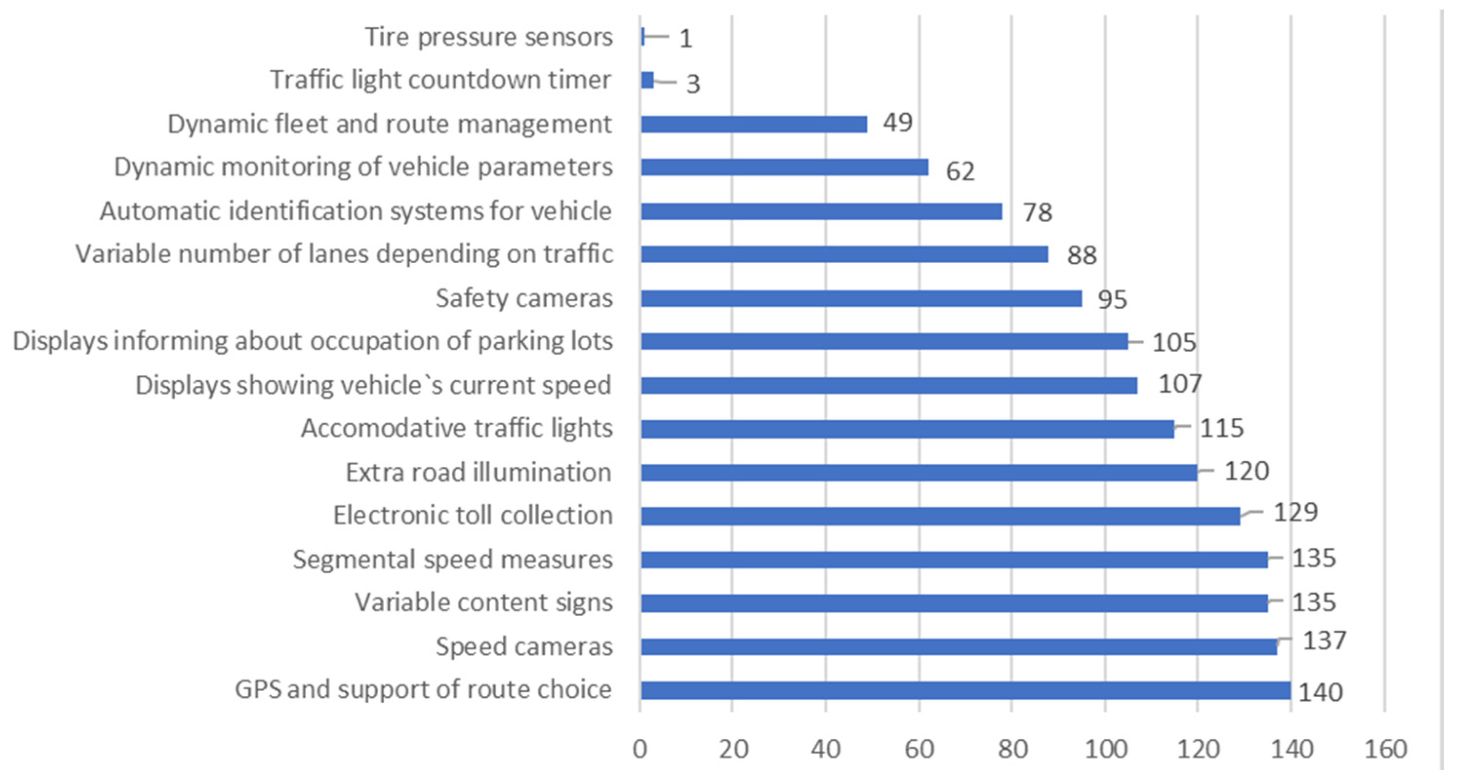 Sustainability 13 02935 g005