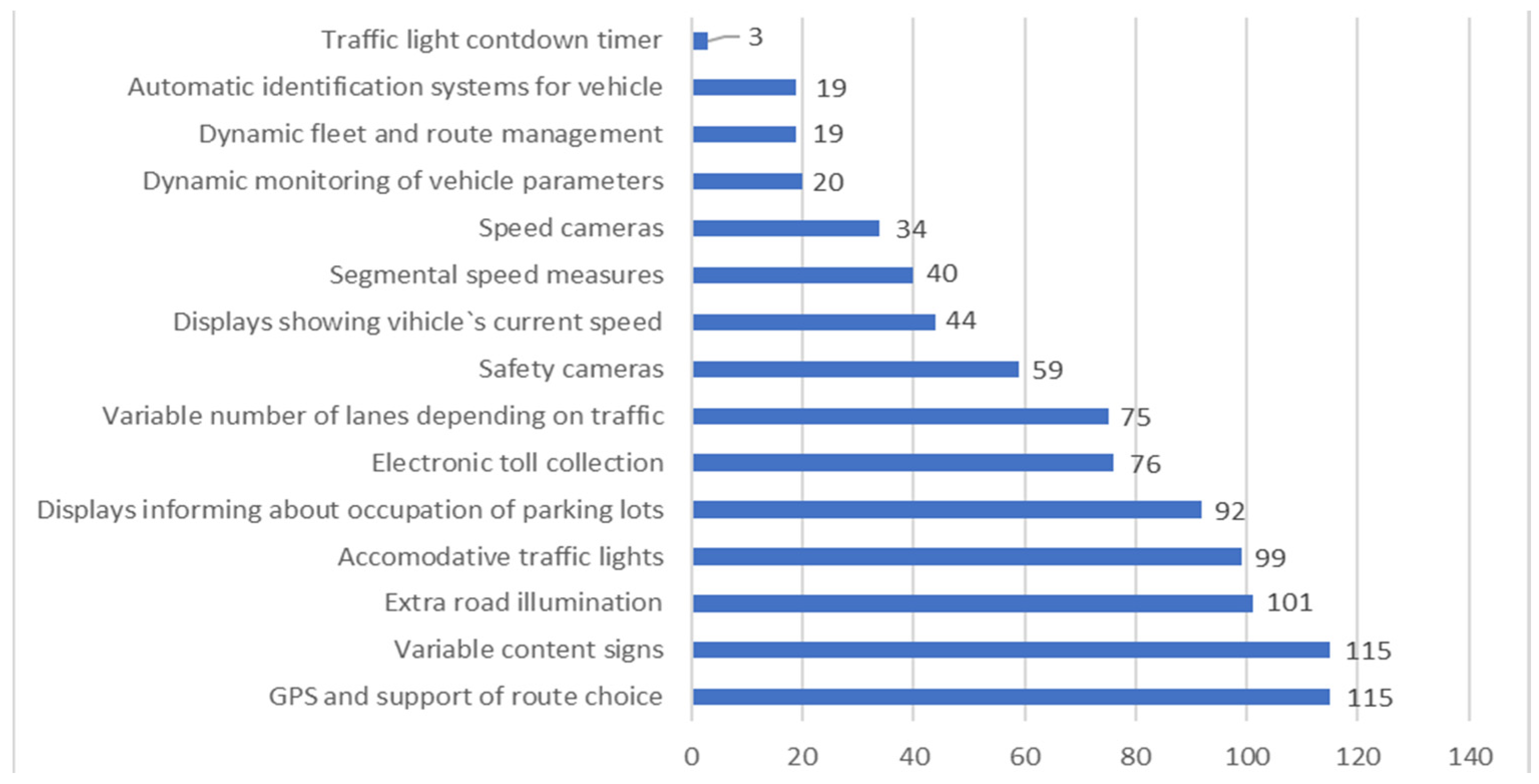 Sustainability 13 02935 g006