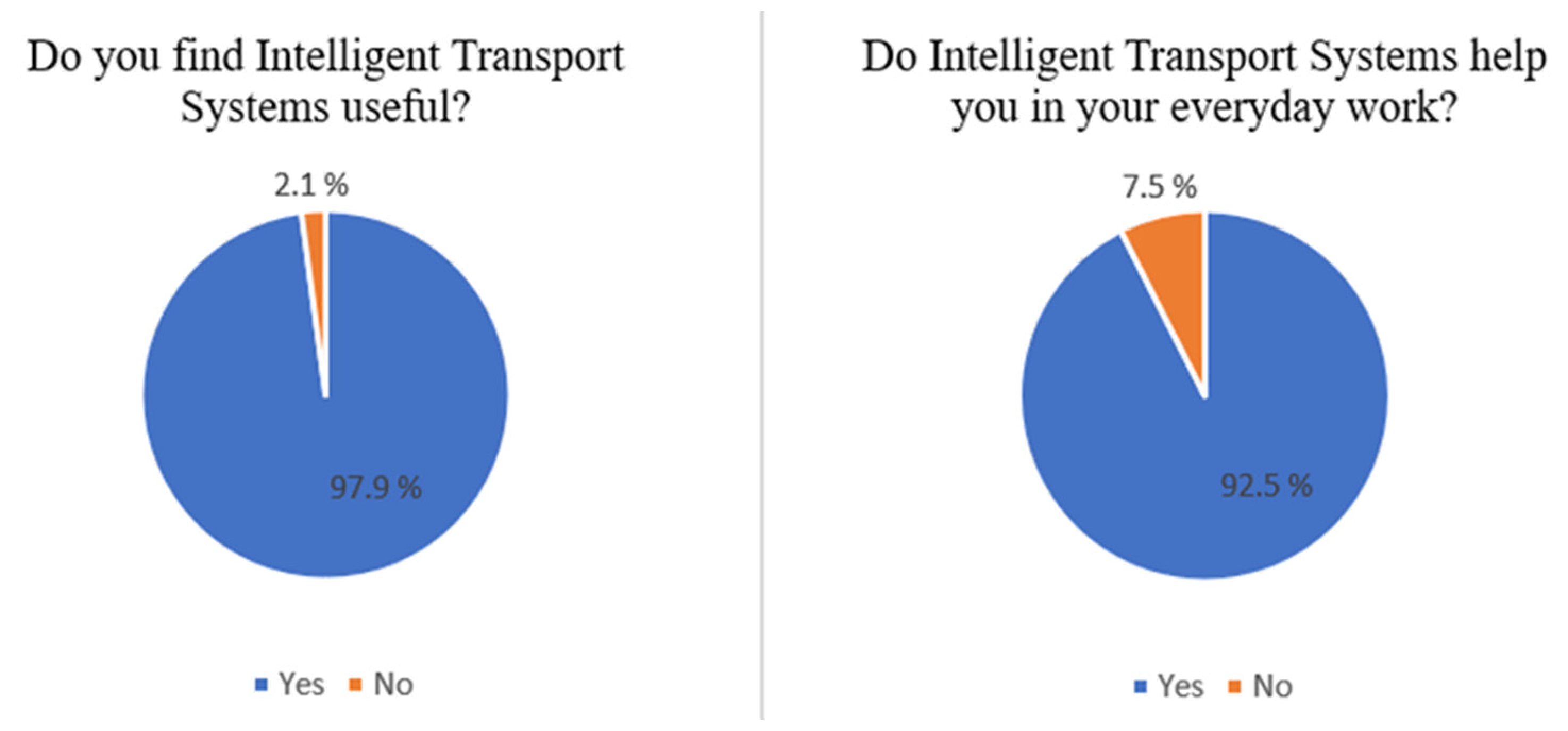 Sustainability 13 02935 g007