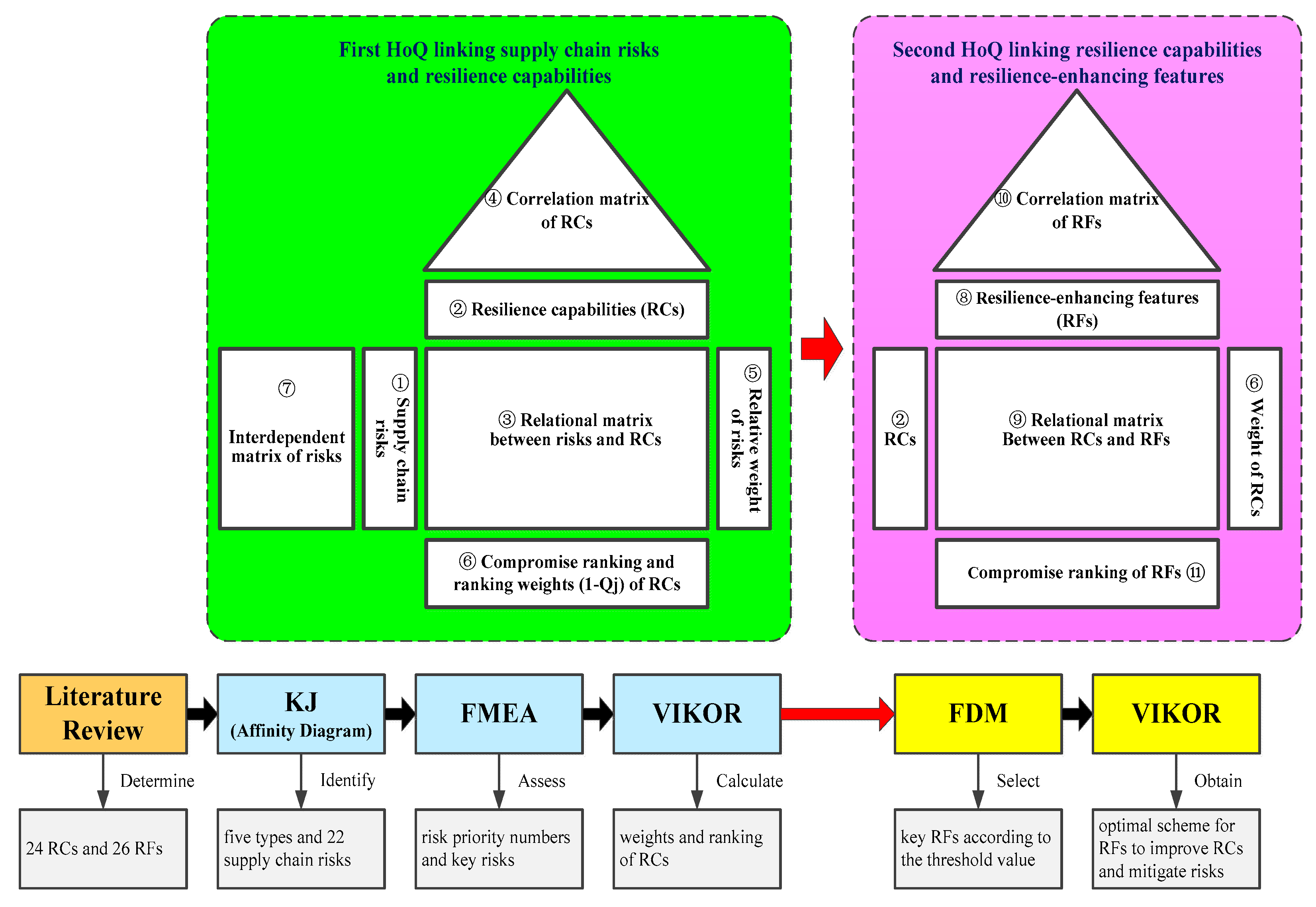 Sustainability 13 02943 g001