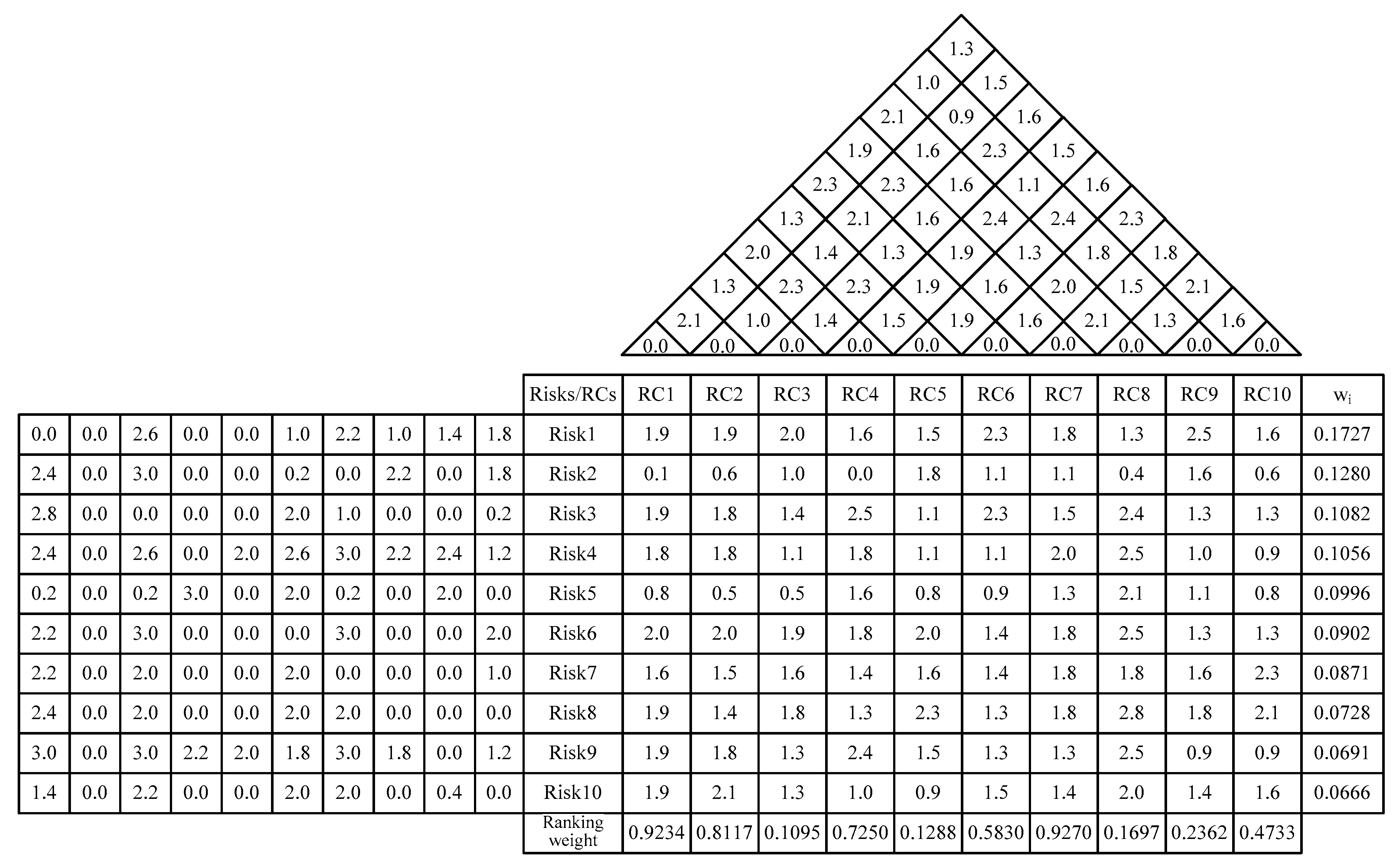 Sustainability 13 02943 g002