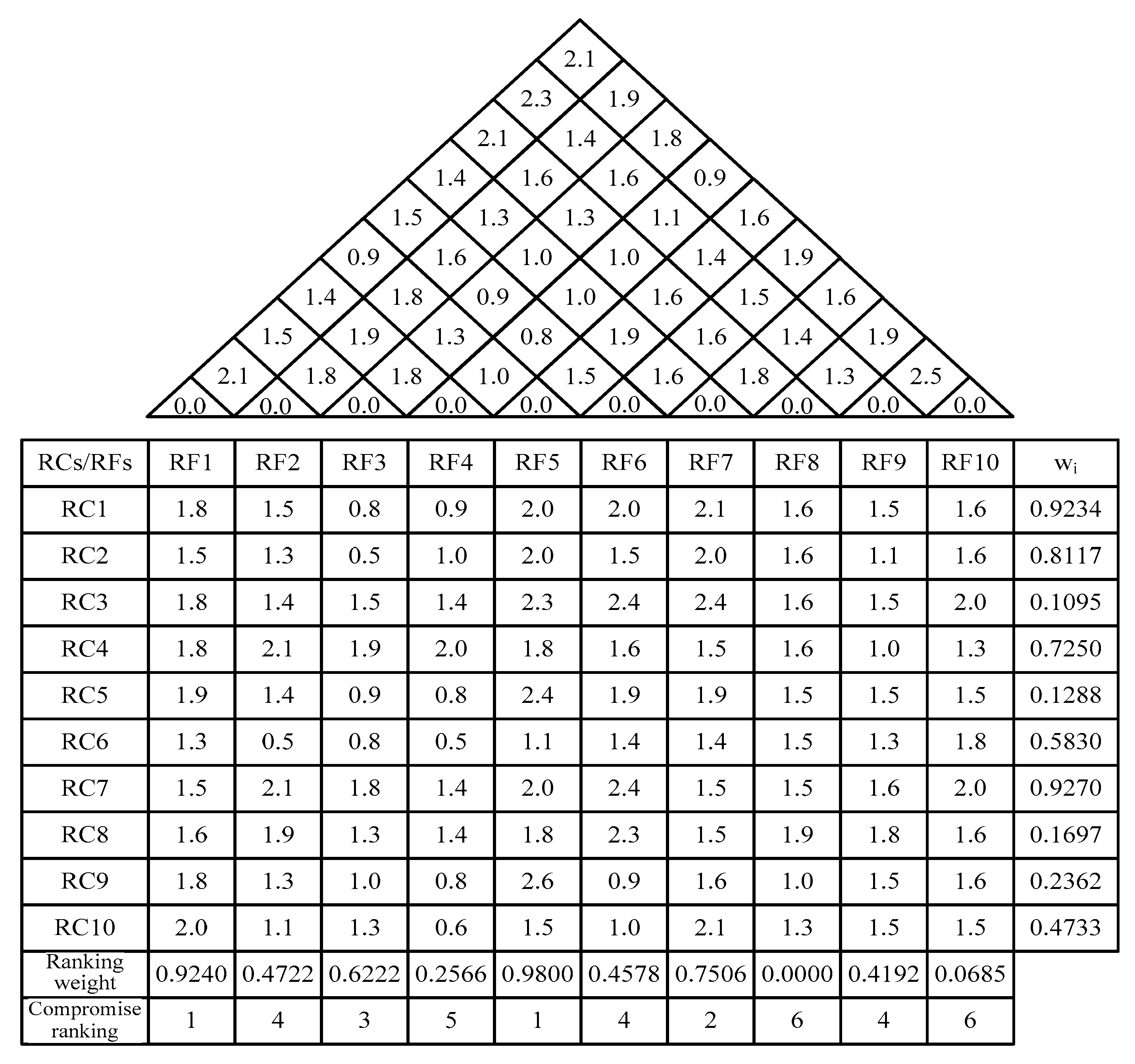 Sustainability 13 02943 g003