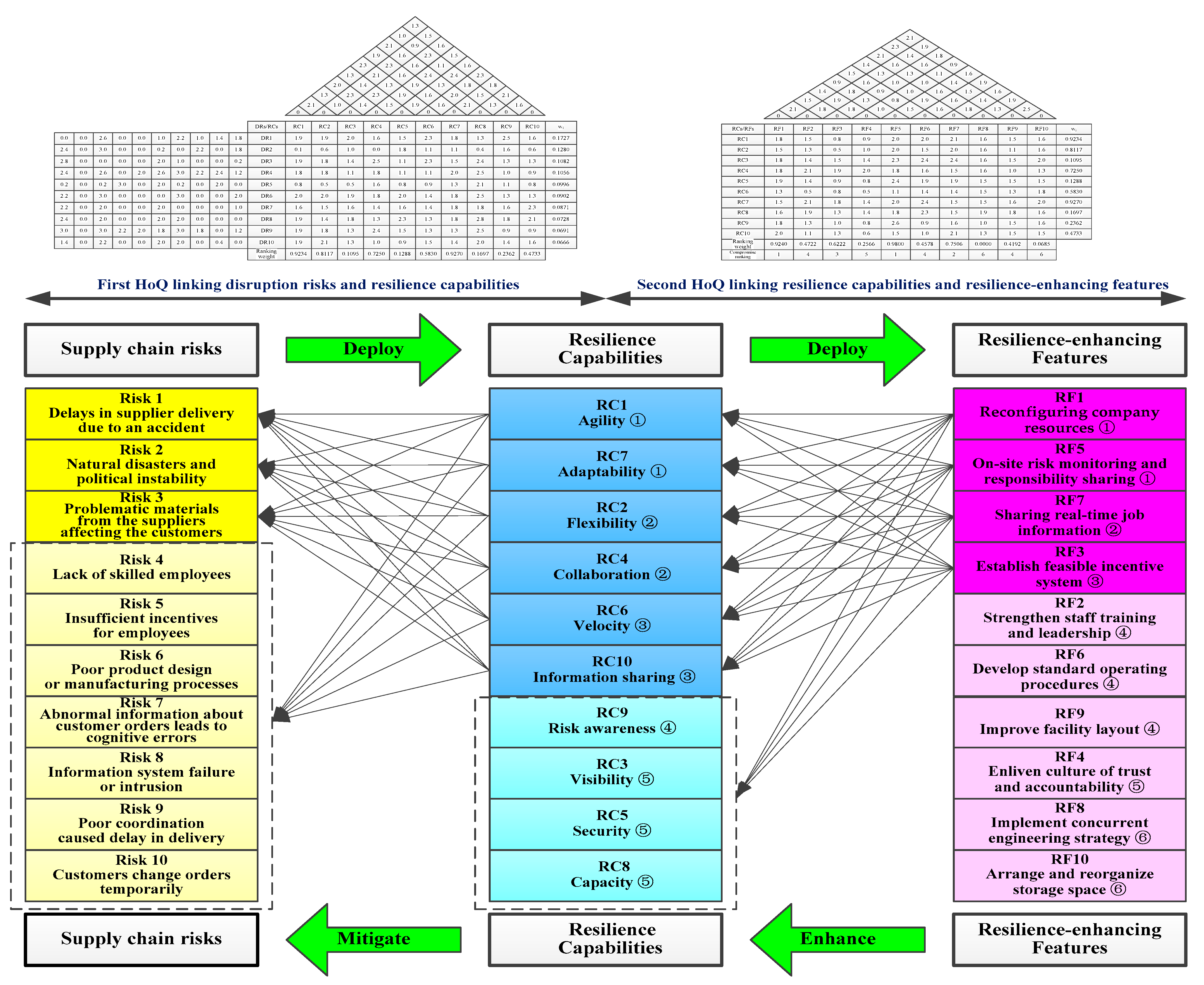 Sustainability 13 02943 g004