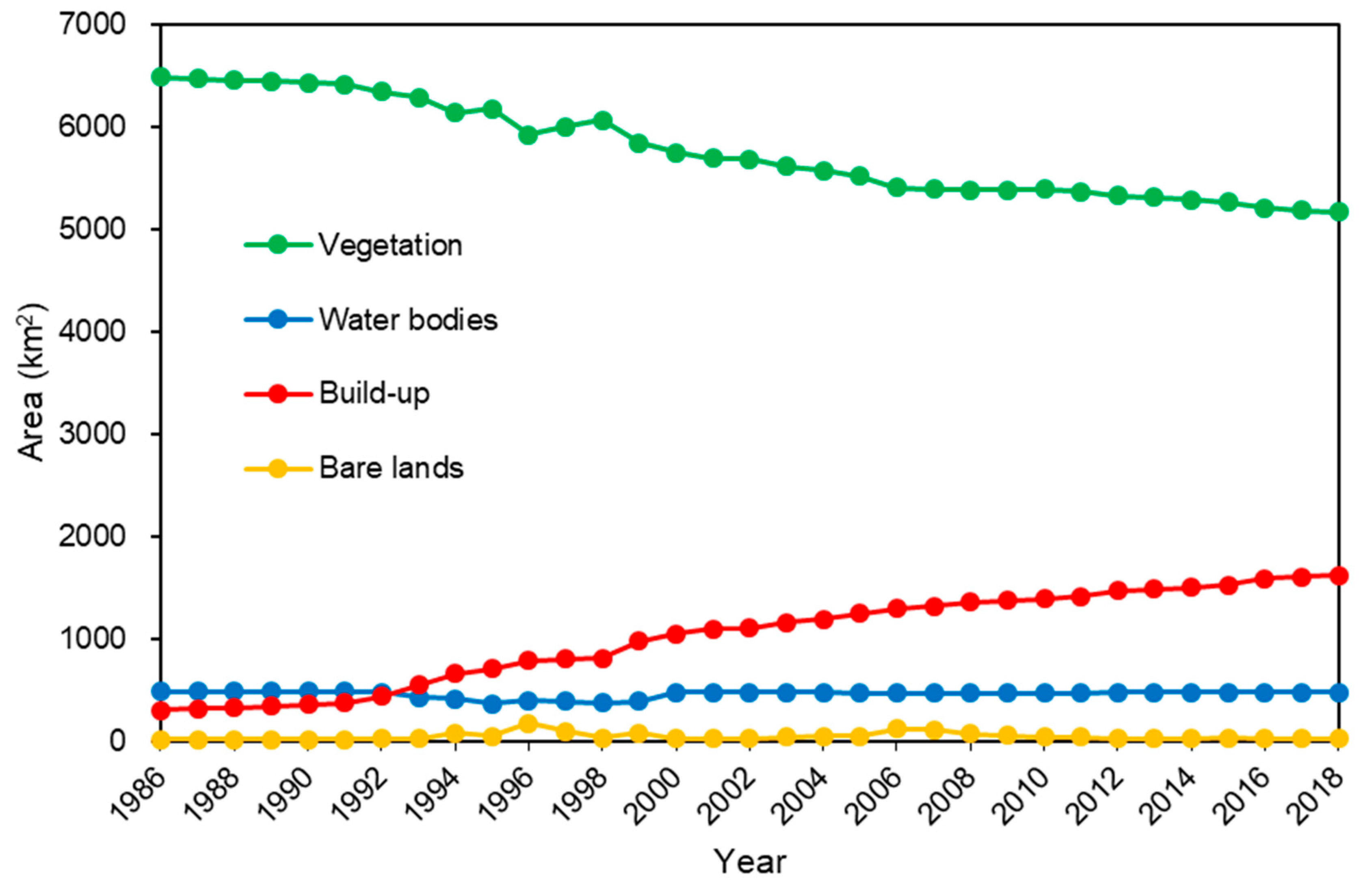 Sustainability 13 02944 g004