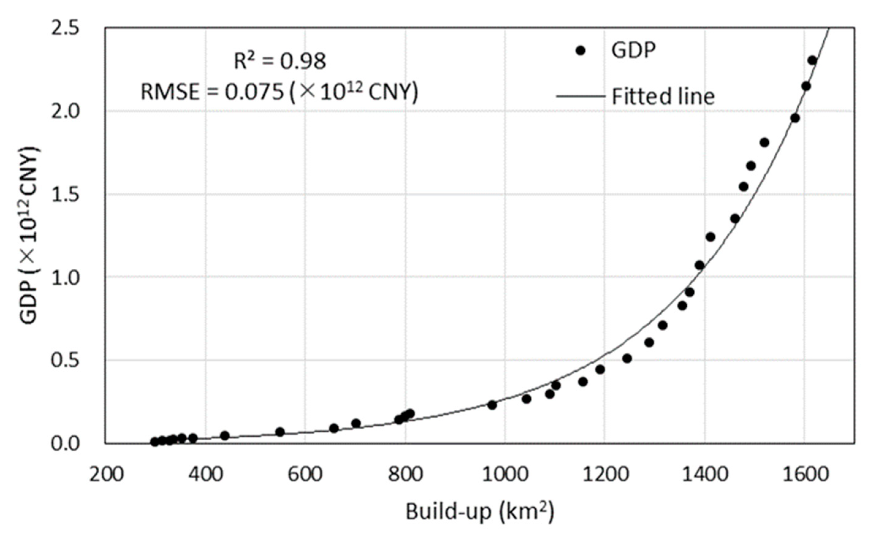 Sustainability 13 02944 g006