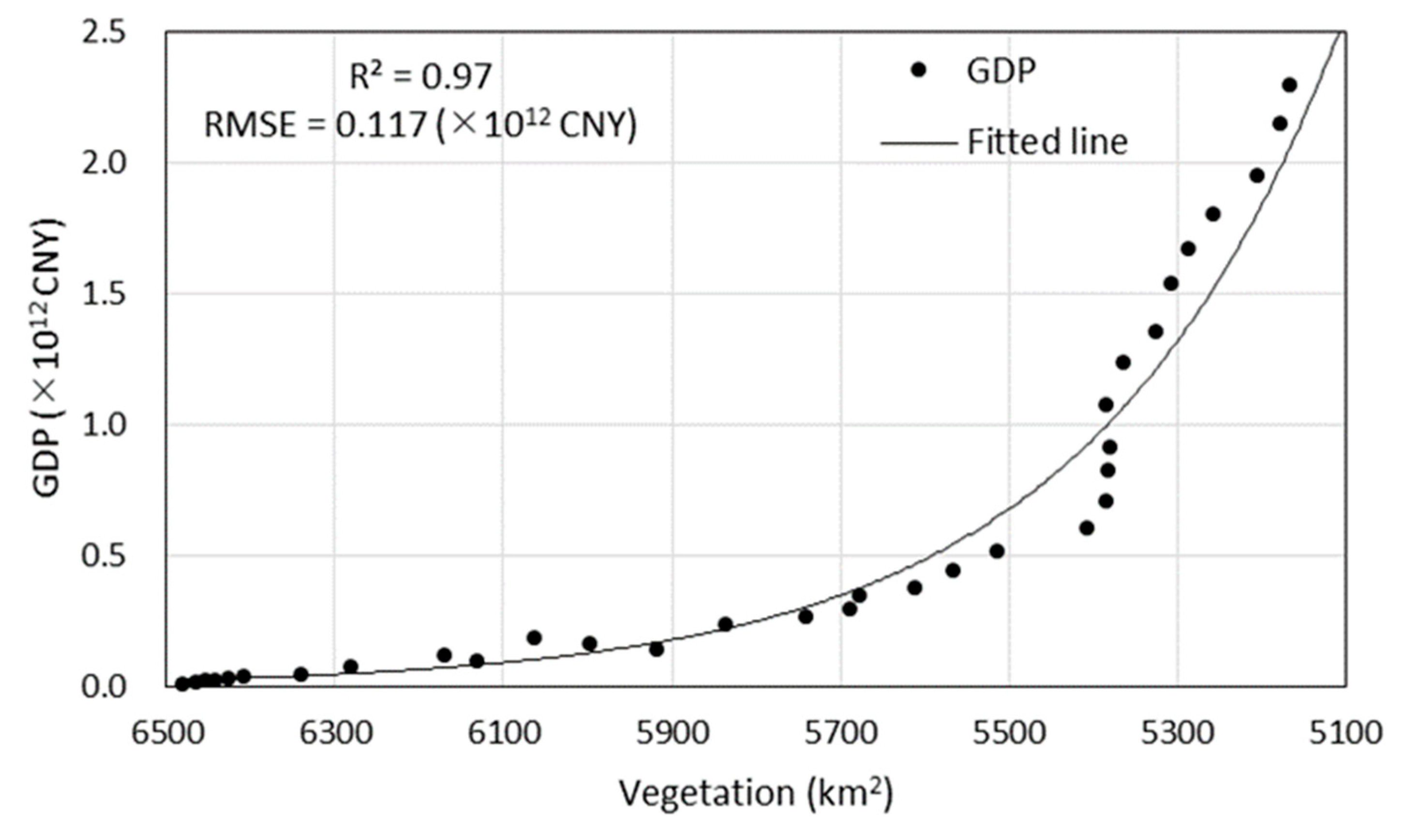 Sustainability 13 02944 g007