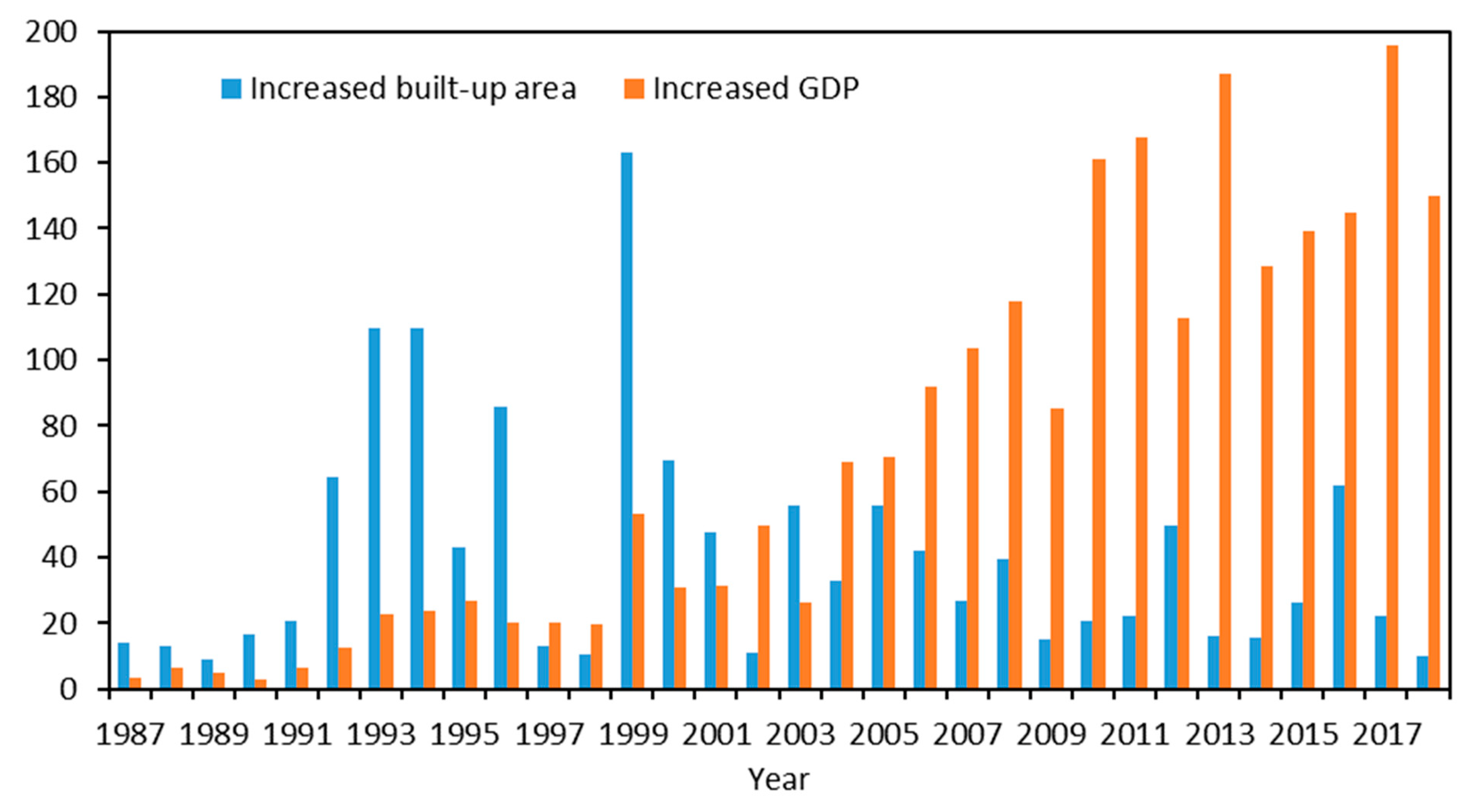 Sustainability 13 02944 g008