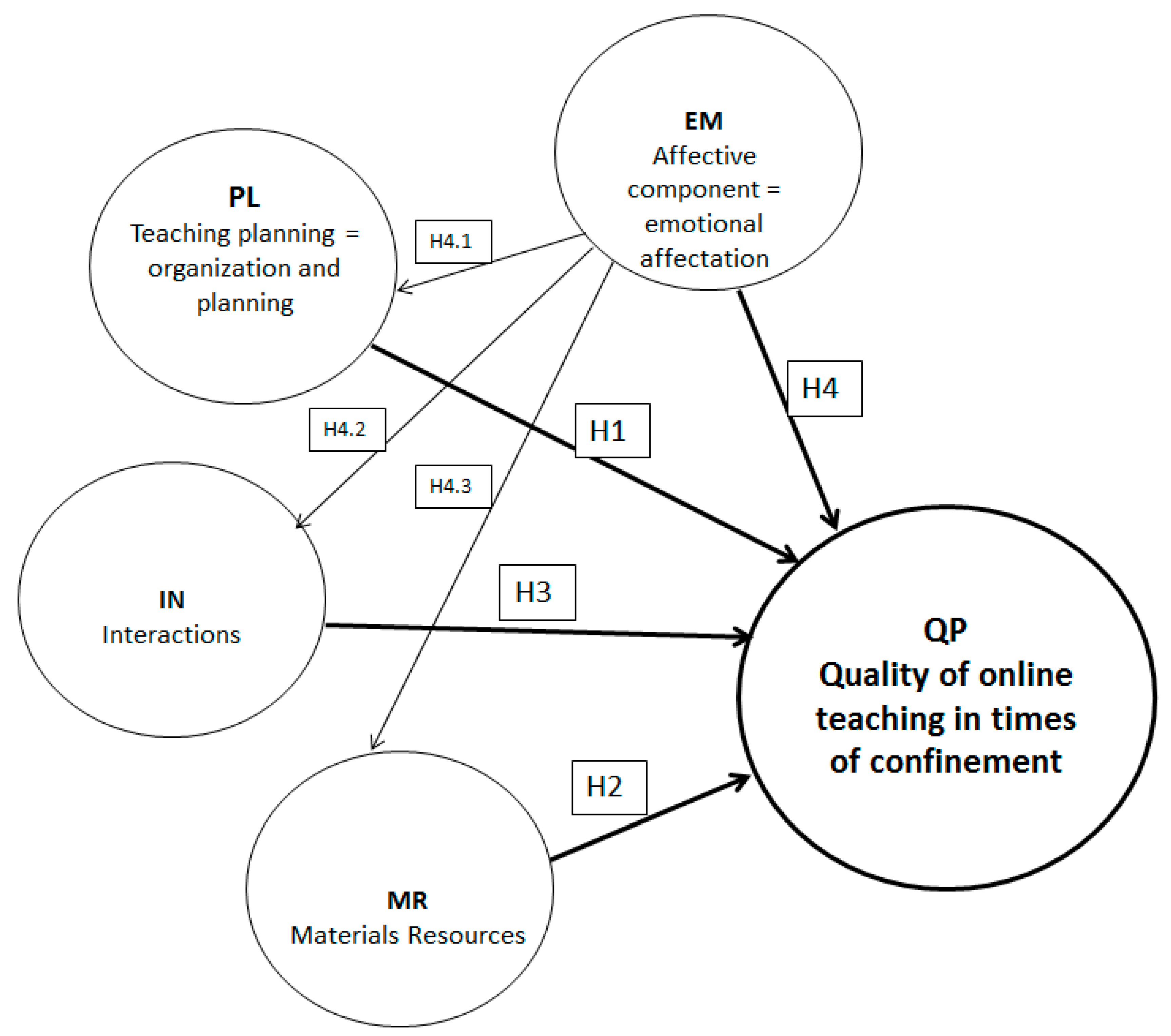 Sustainability 13 02945 g001
