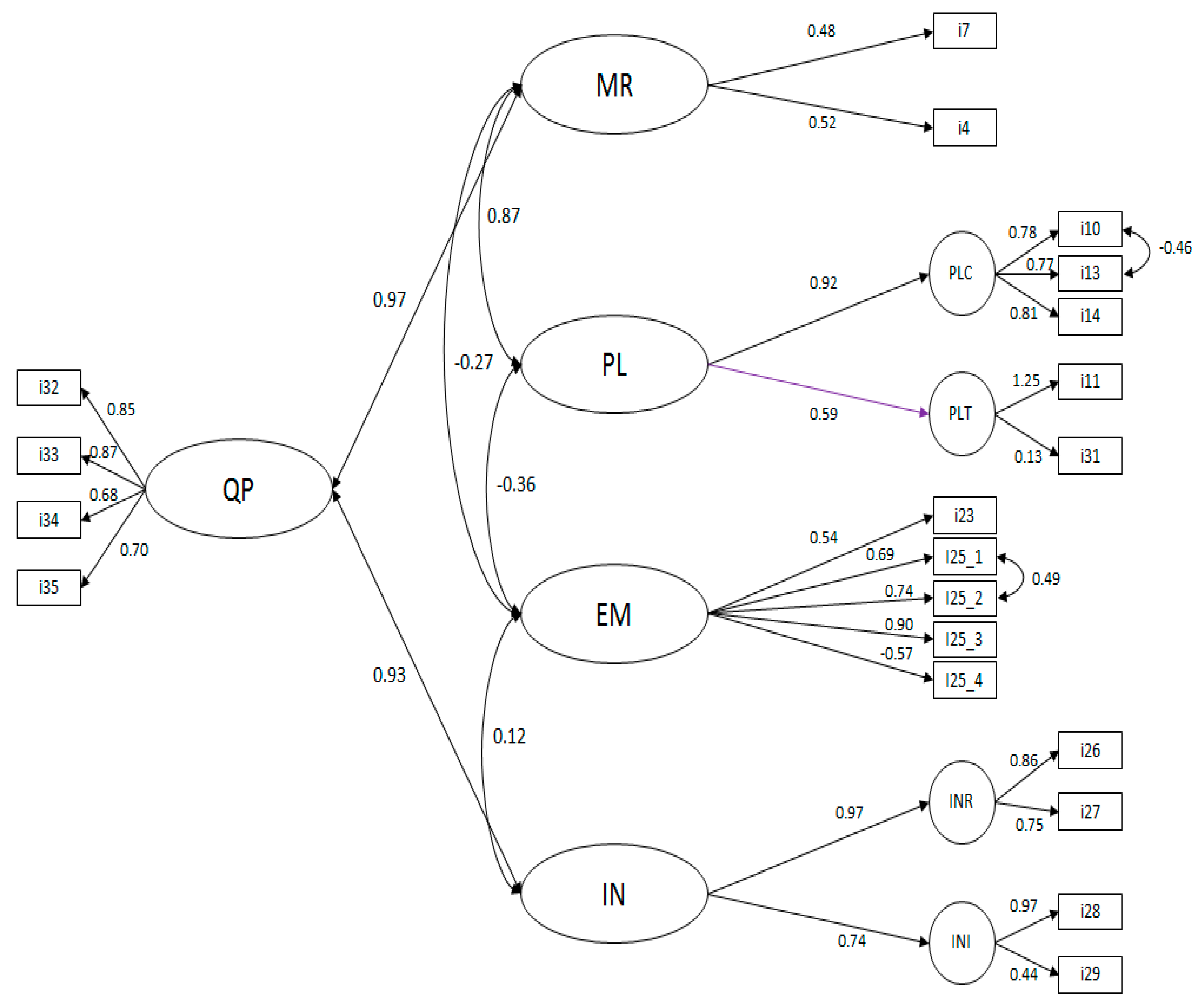 Sustainability 13 02945 g002