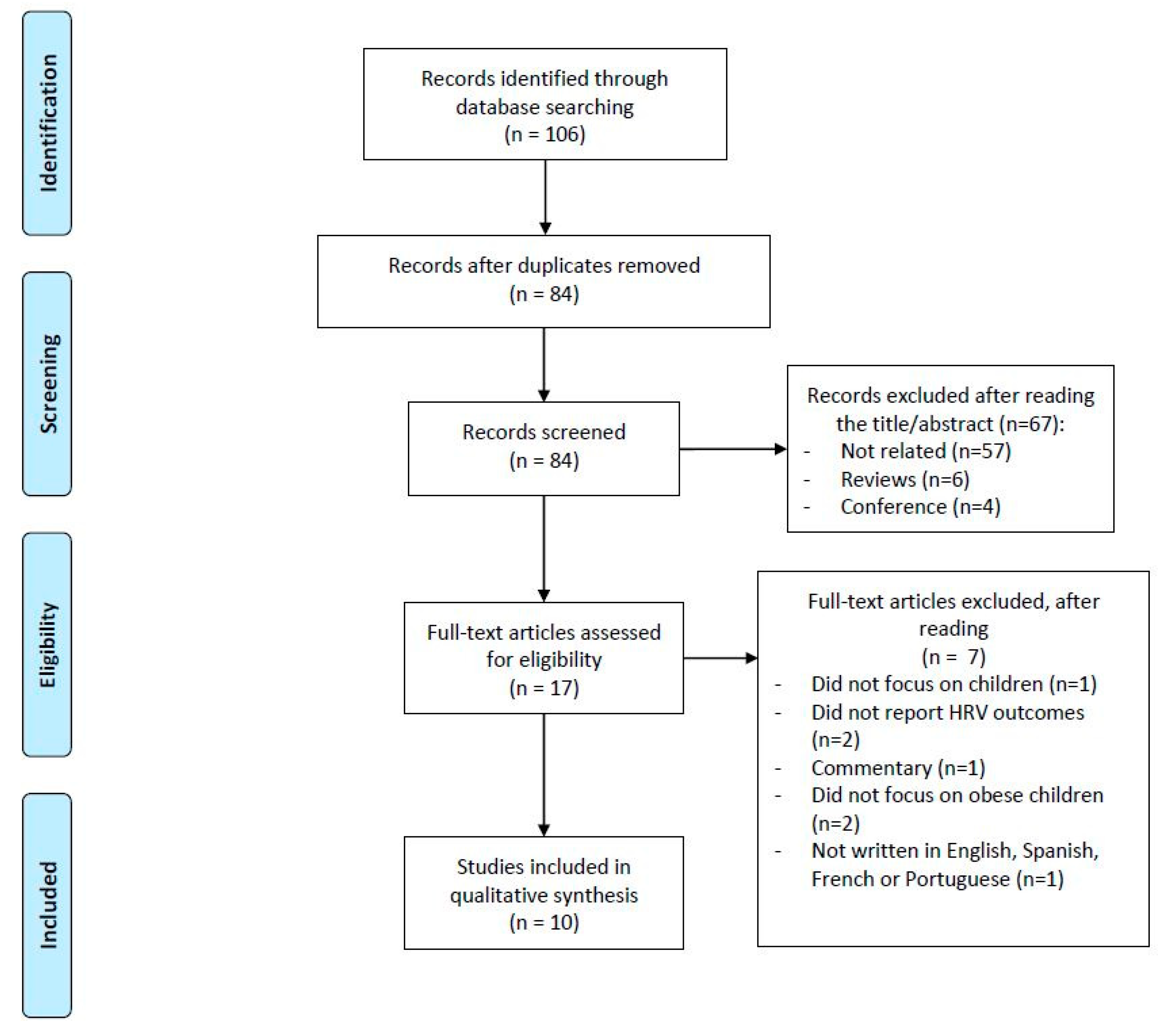 Sustainability 13 02946 g001