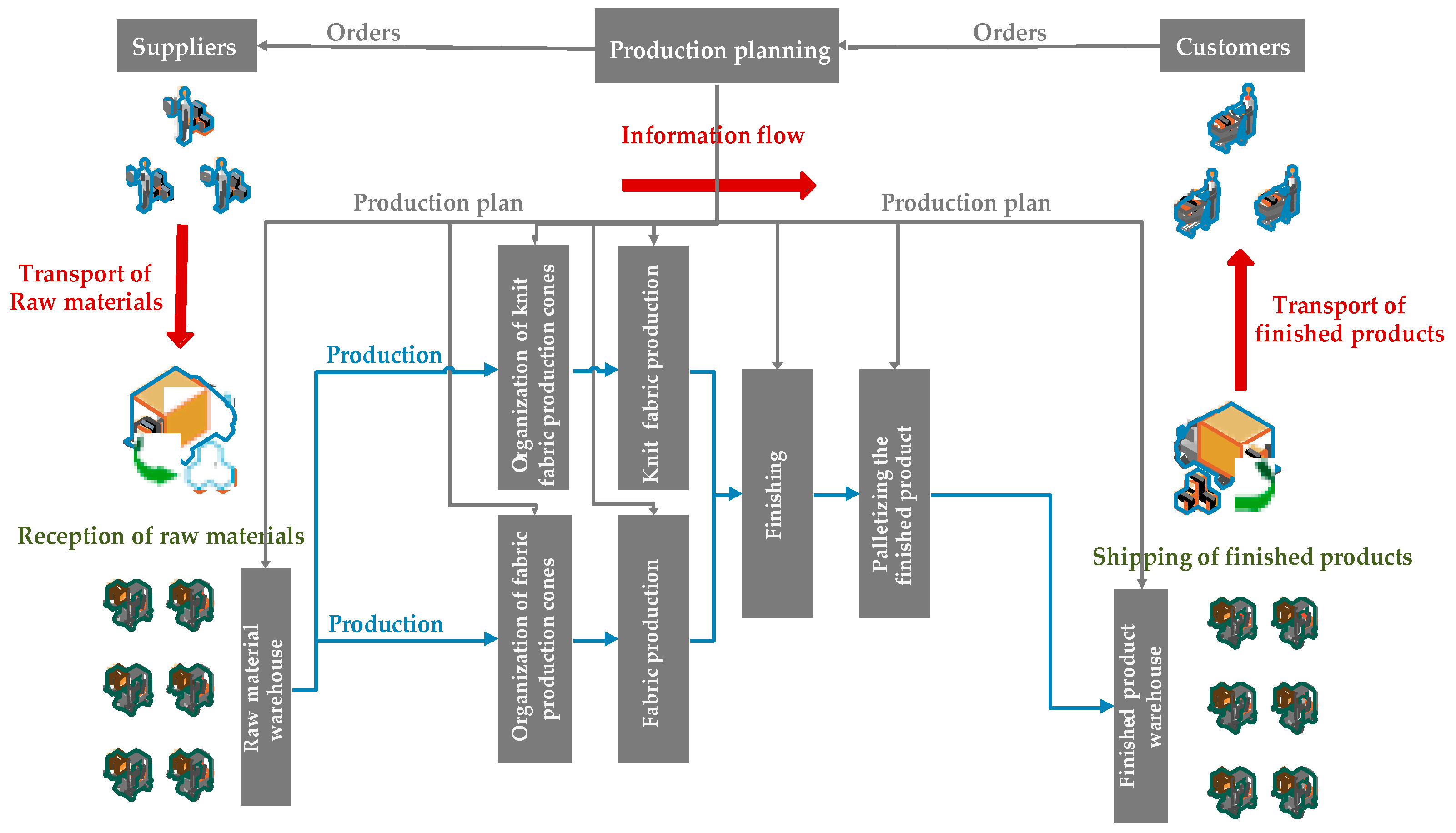 Sustainability 13 02947 g001