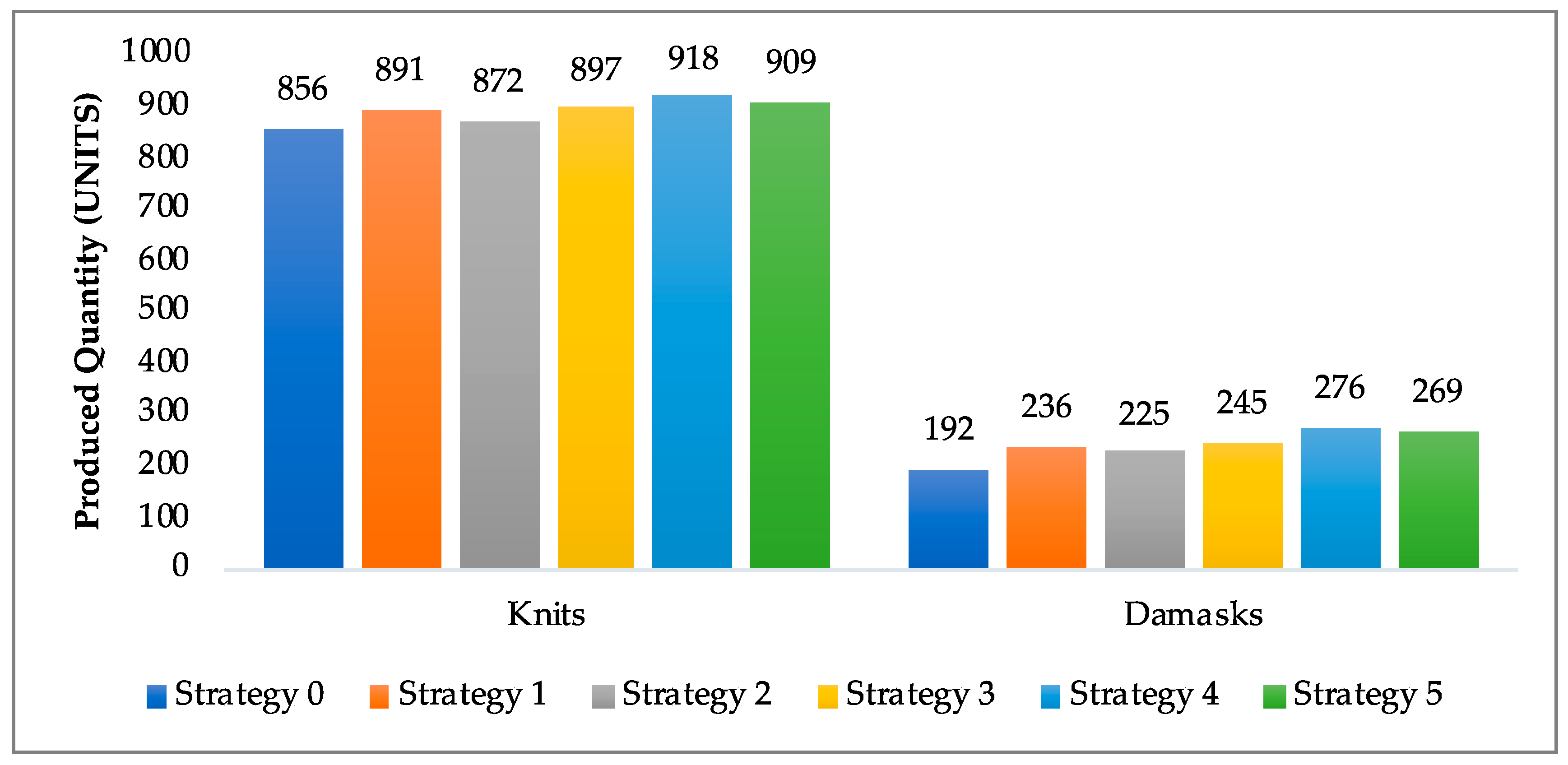 Sustainability 13 02947 g007